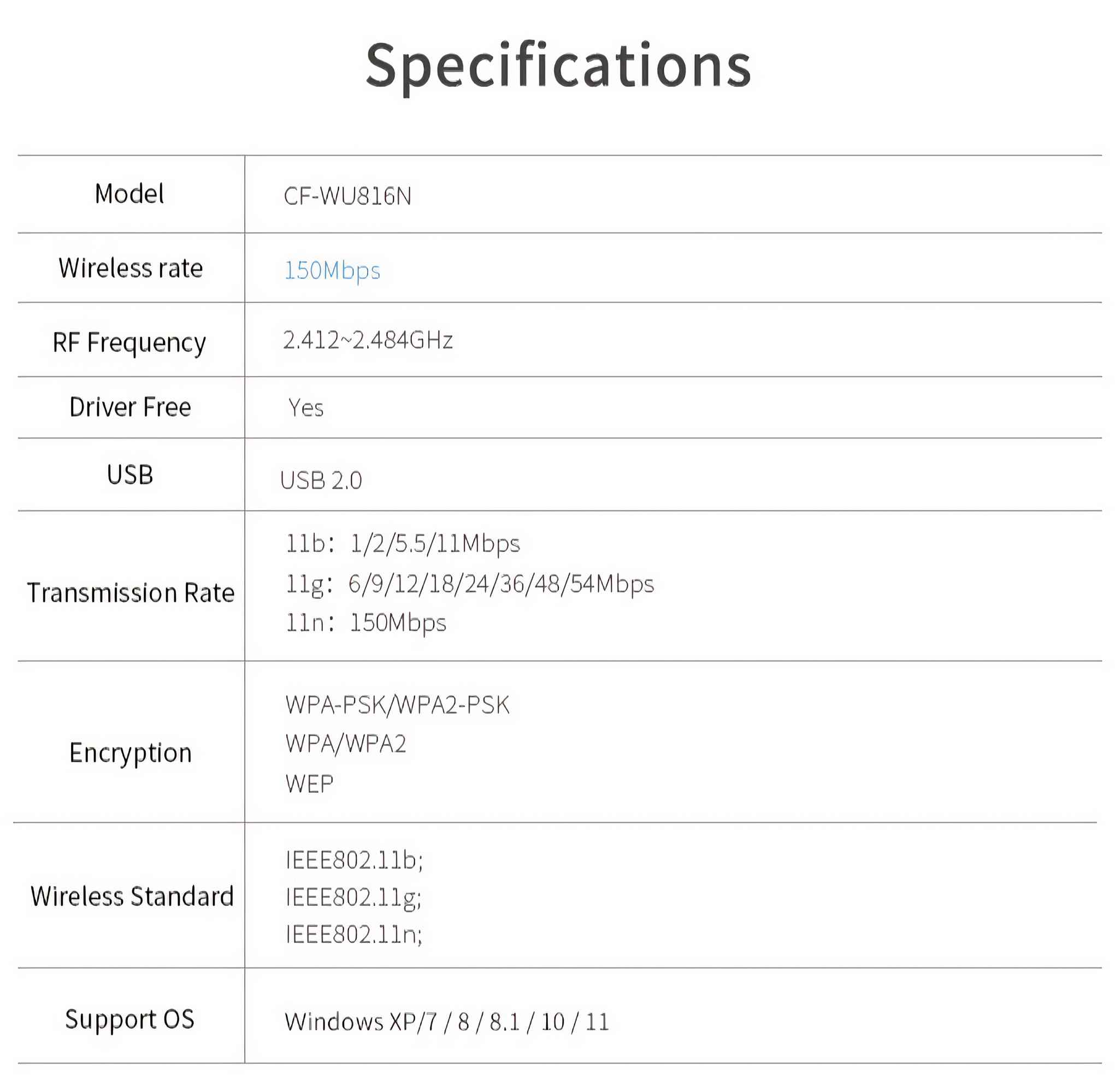 Eine Tabelle listet Spezifikationen für ein Gerät auf, darunter Modell, Wireless-Rate (150 Mbit/s), HF-Frequenz und unterstütztes Betriebssystem (Windows).