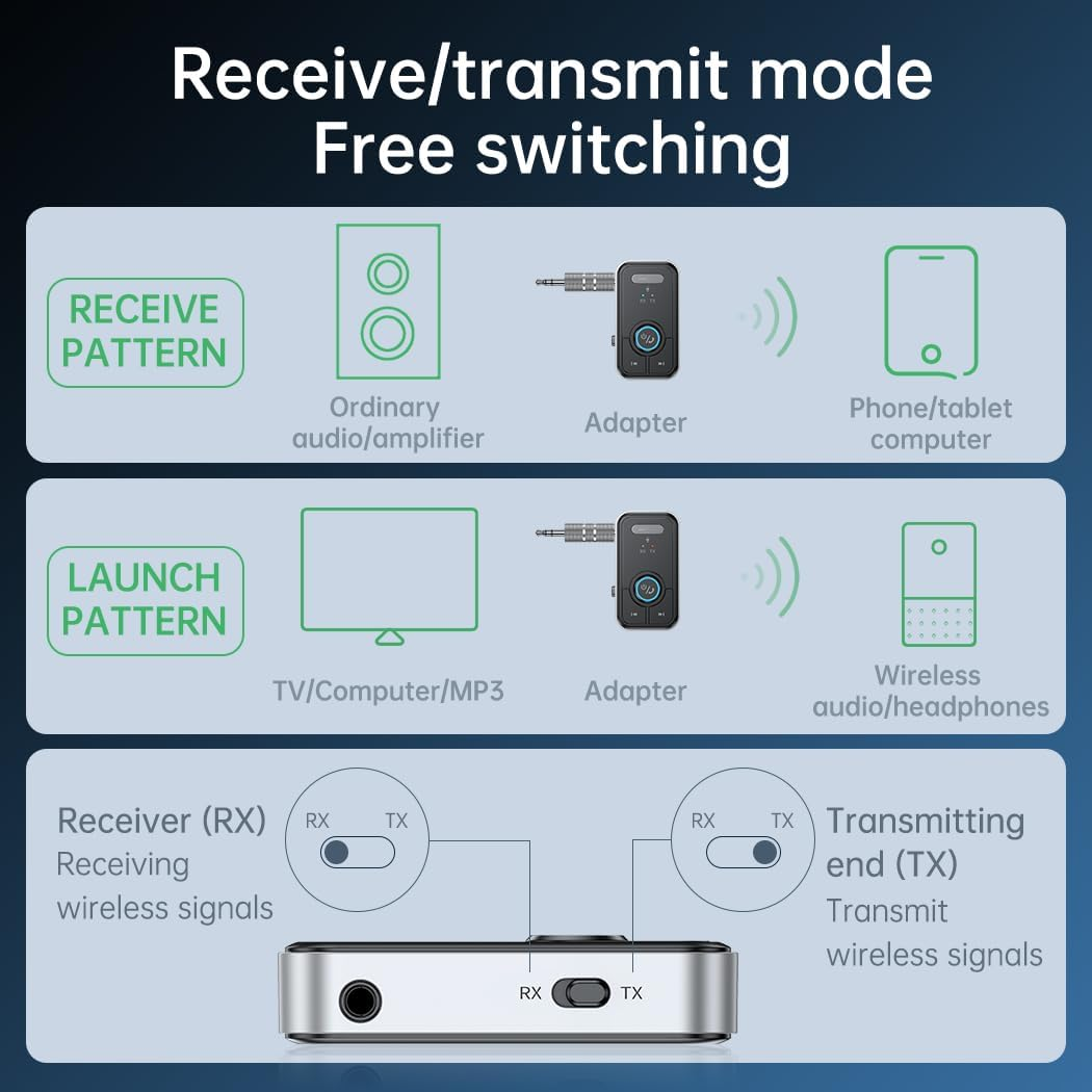 Diagramm zeigt Sende-/Empfangsmodi. Es zeigt einen Adapter, der Geräte wie Telefone, Fernseher und Kopfhörer für drahtloses Audio verbindet.