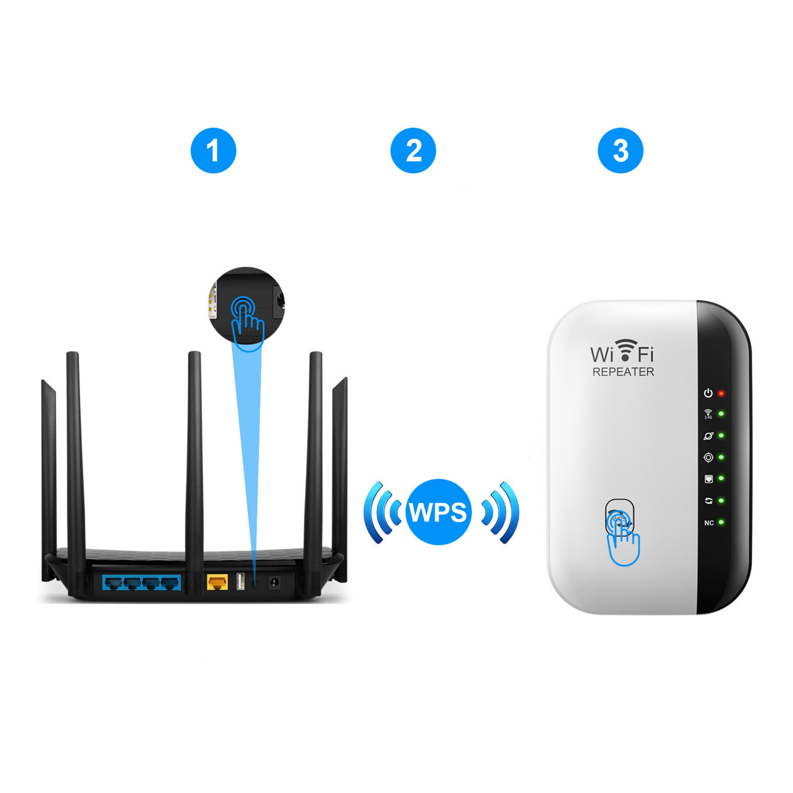 Das Bild zeigt einen Router, ein WPS-Symbol und einen WLAN-Repeater. Pfeile weisen auf die WPS-Einrichtung hin, mit nummerierten Etiketten.