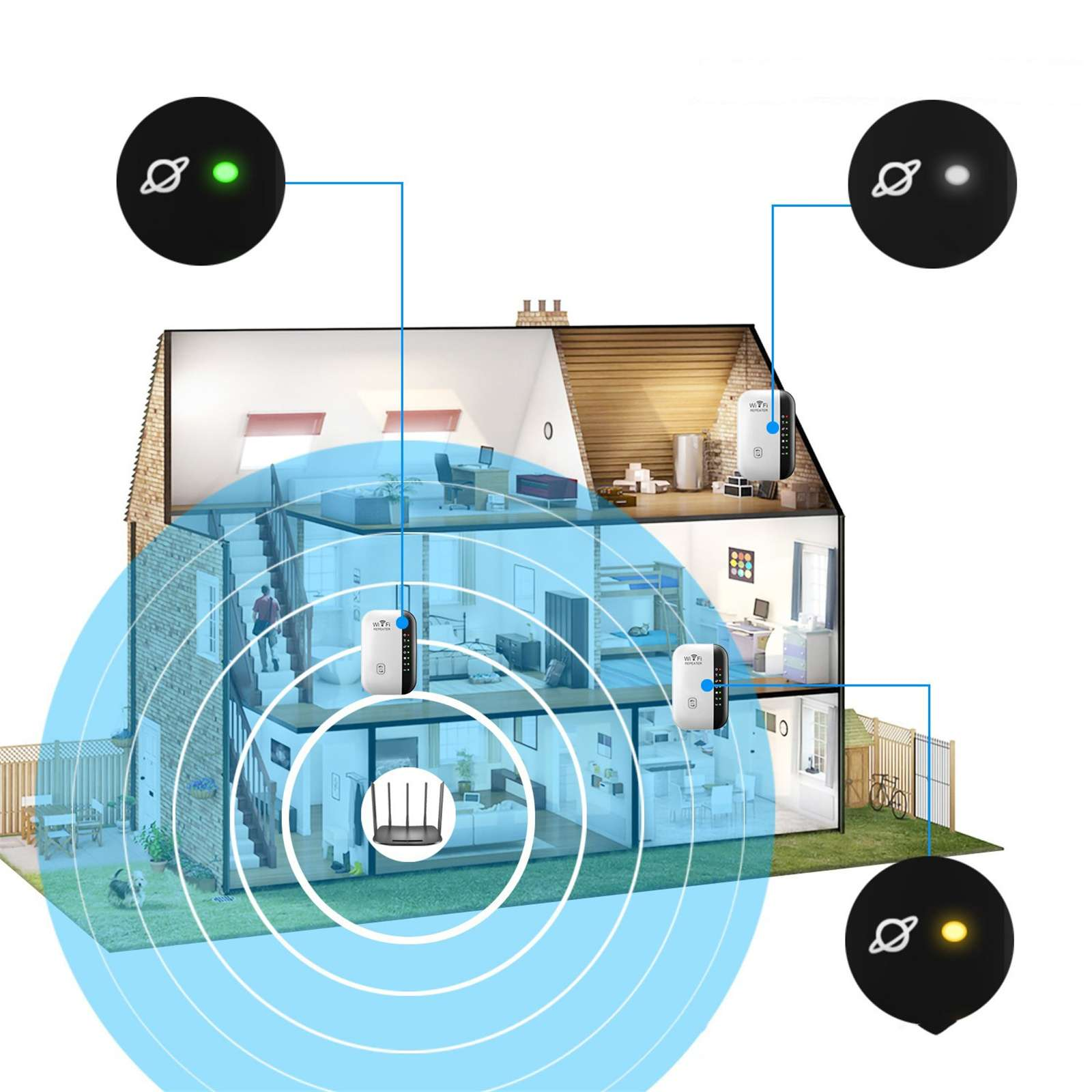 Diagramm eines Hauses, das die WLAN-Signalabdeckung zeigt. Router und Extender sind im ganzen Haus platziert.
