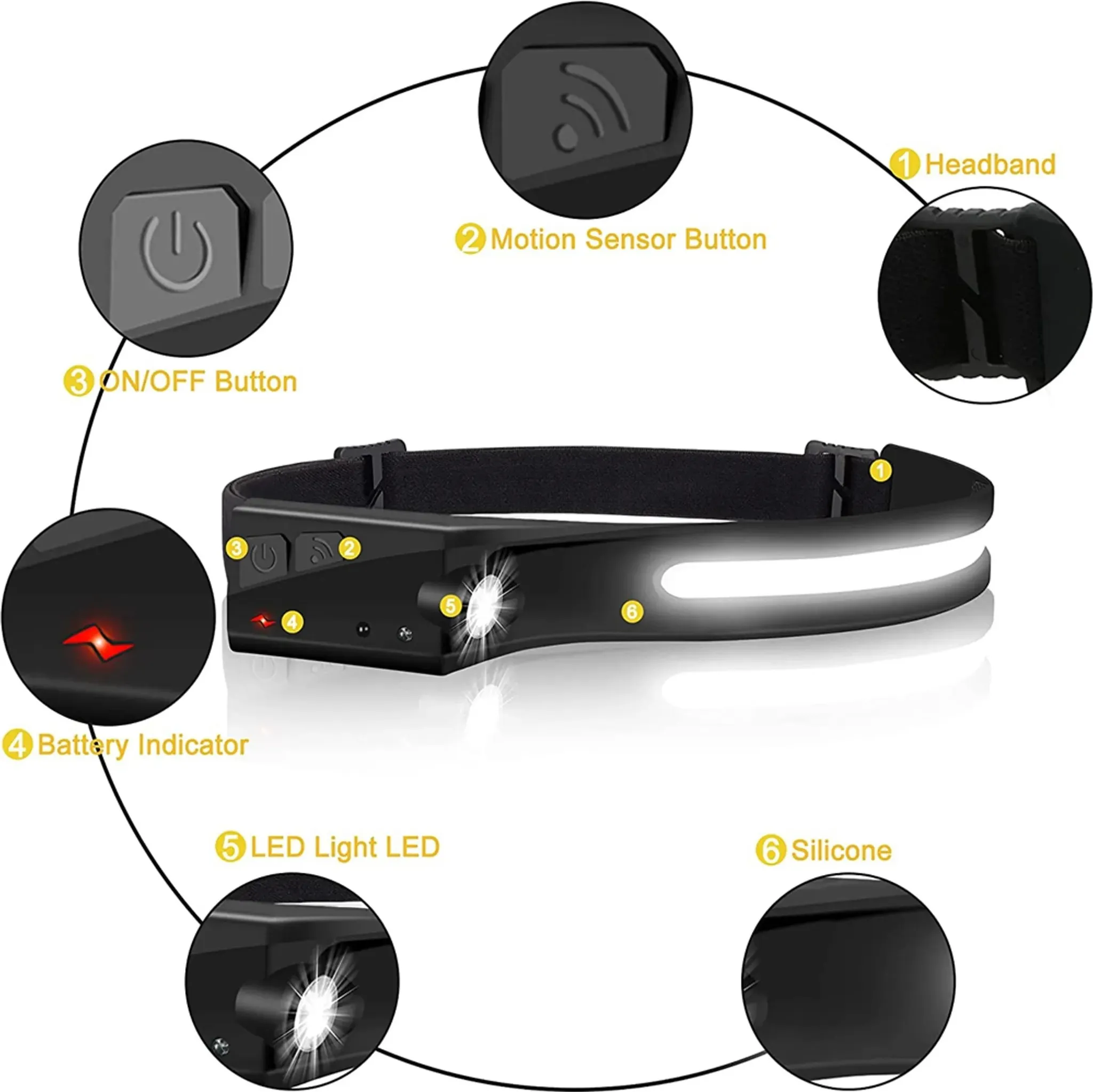 Eine schwarze Stirnlampe mit nummerierten Merkmalen: Kopfband, Bewegungssensor, Ein-/Aus-Taste, Batterieanzeige, LED-Licht und Silikon.