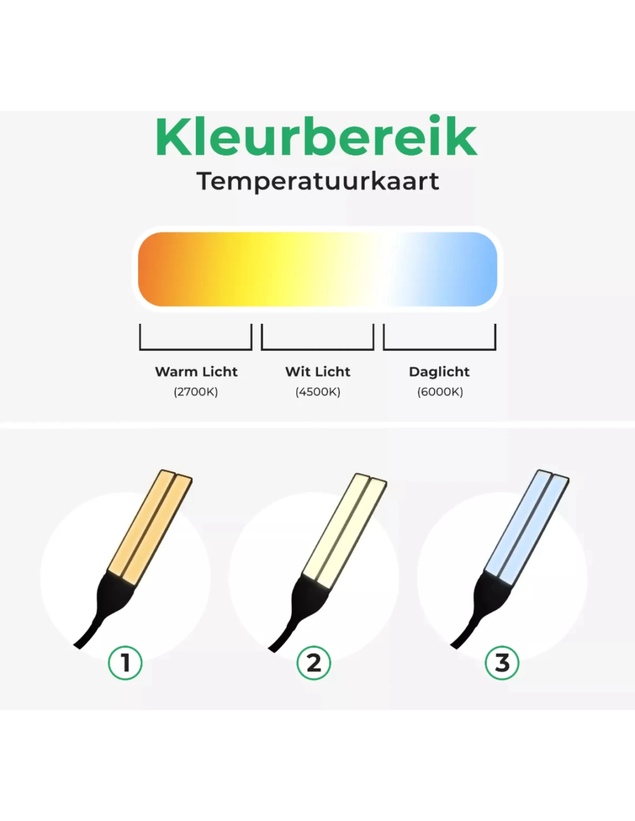 Afbeelding toont een kleurentemperatuurkaart en drie lichtvoorbeelden: warm, wit en daglicht. Elk met verschillende Kelvin-waarden.