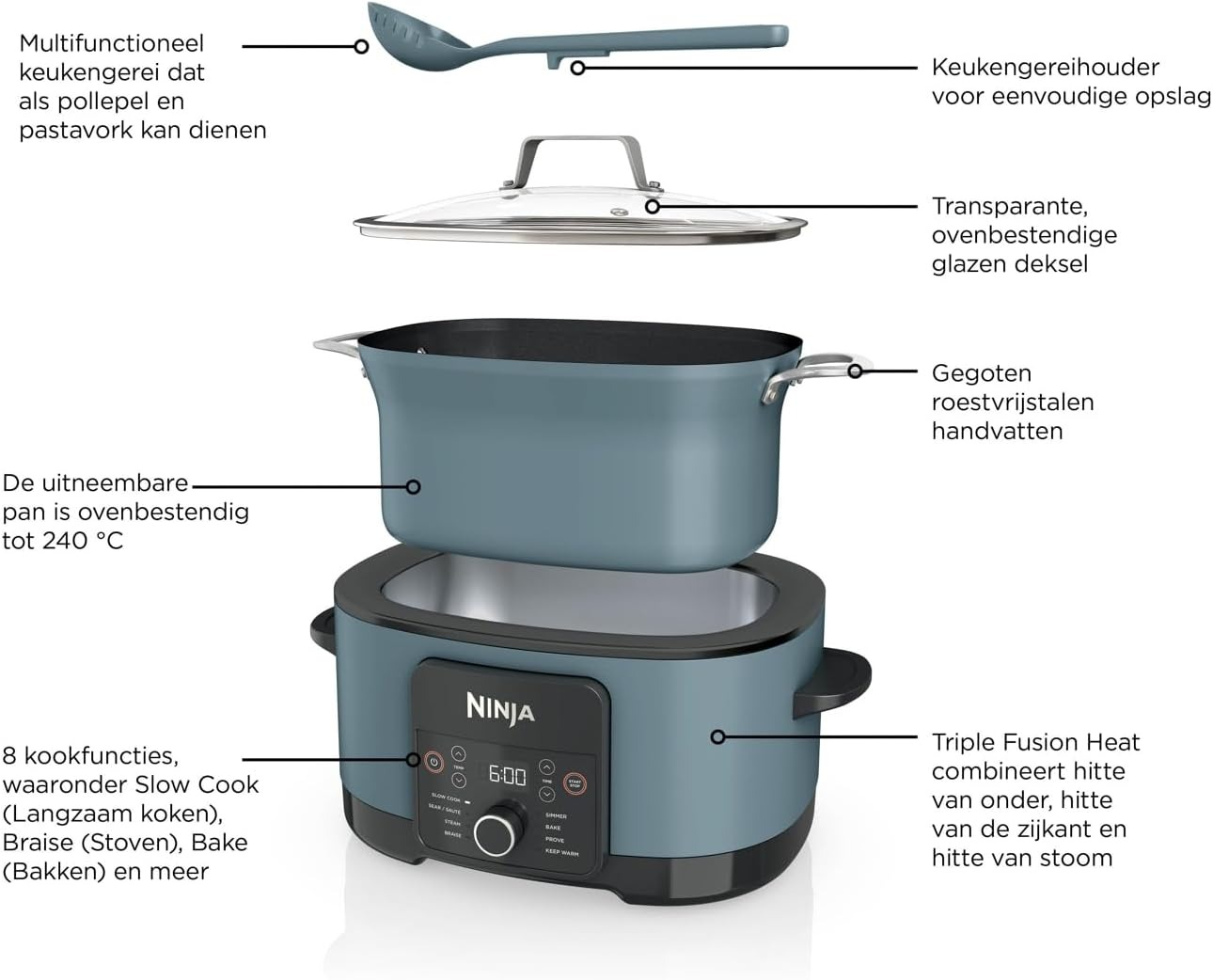 Een Ninja multi-cooker met een pan, deksel en pollepel. Tekstlabels leggen functies uit zoals slow cooking en triple fusion heat.