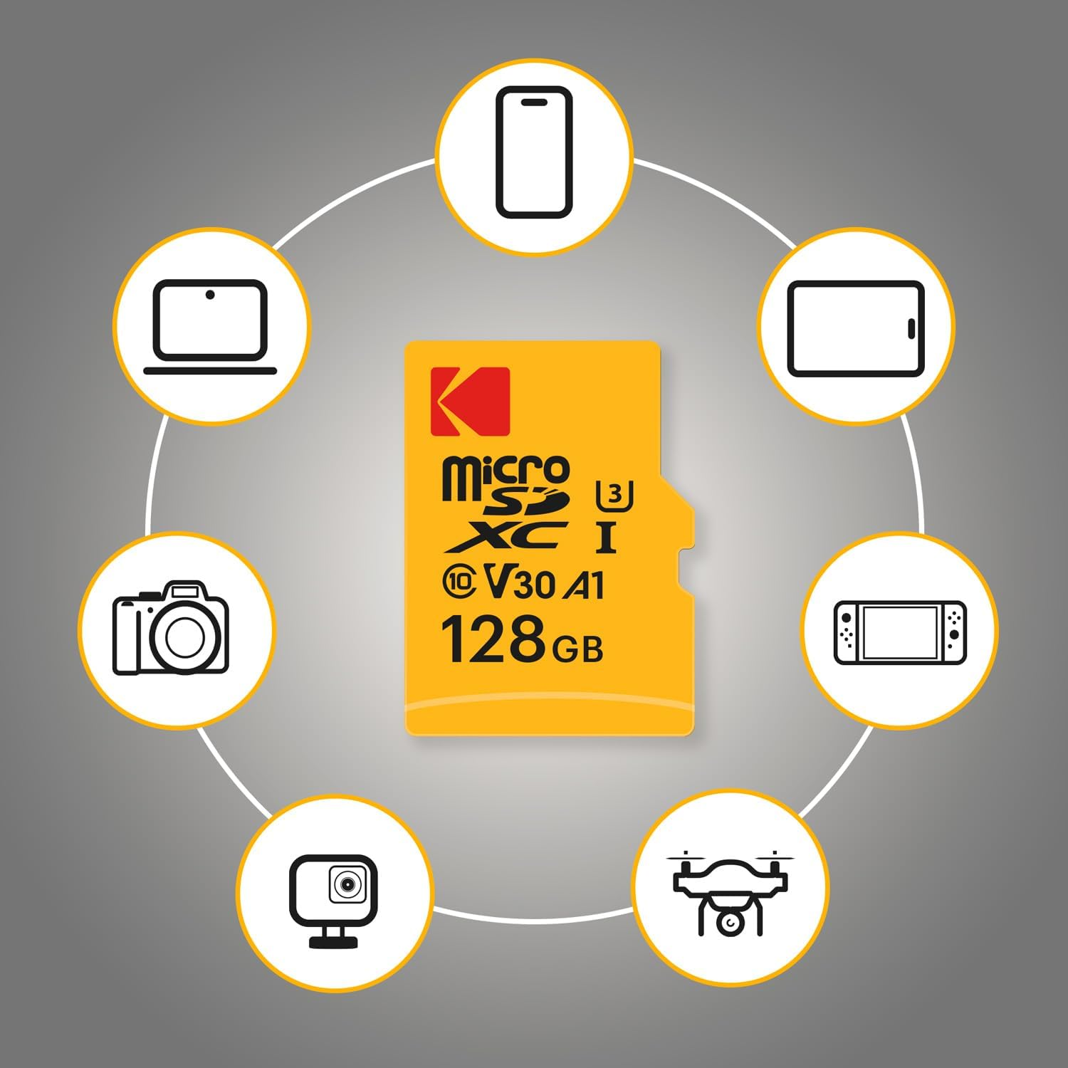 Eine gelbe Kodak microSD-Karte mit 128 GB Kapazität. Umgeben von Icons wie Laptops, Handys und Kameras auf grauem Hintergrund.