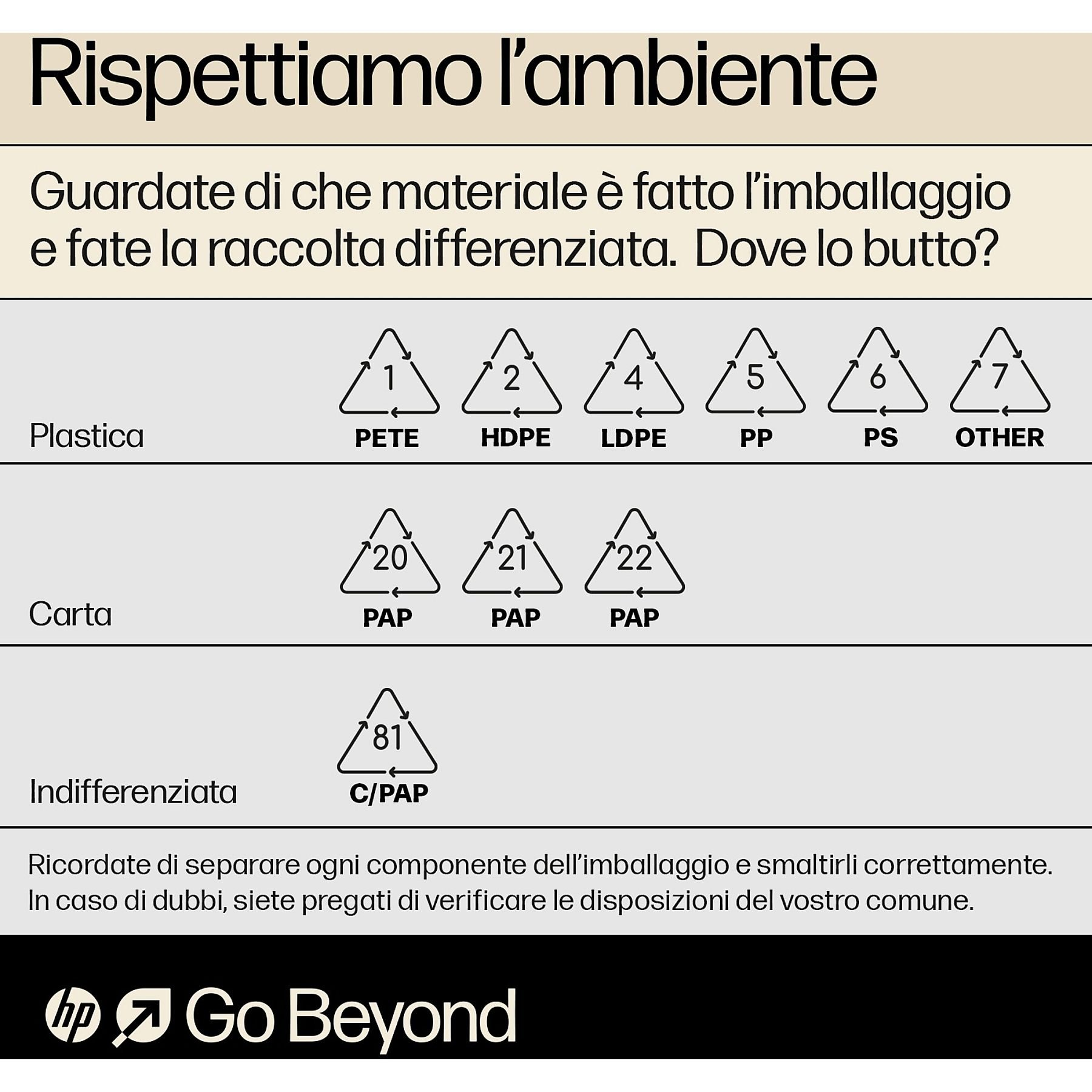 Infografik zu Recycling-Symbolen für Kunststoff, Papier und Mischabfall. Enthält Symbole und Entsorgungshinweise.