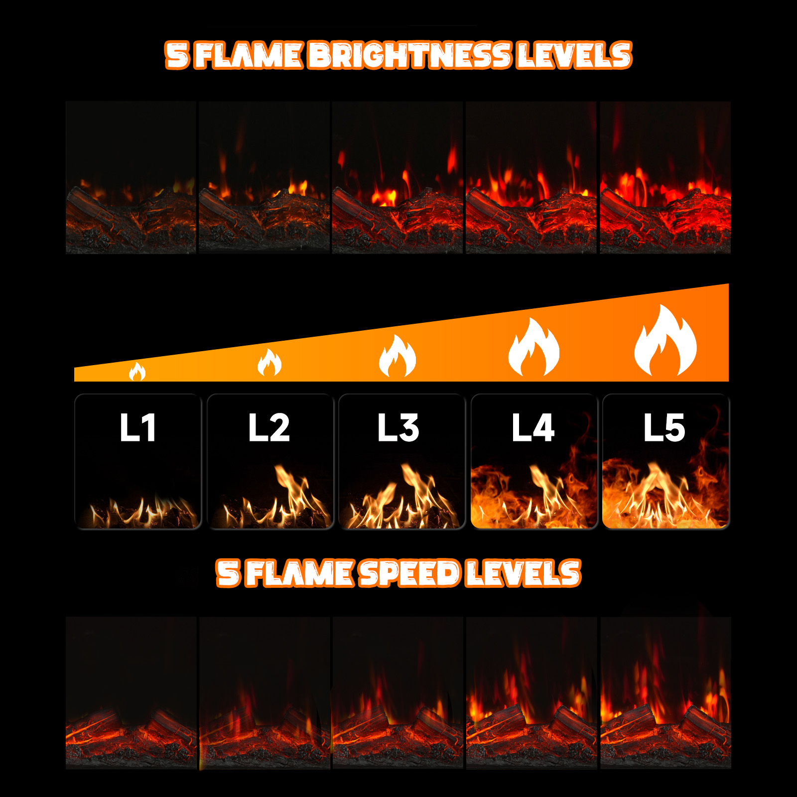 Obraz przedstawia 5 poziomów jasności płomienia i 5 poziomów prędkości płomienia. Każdy poziom ma grafikę ognia z kłodami drewna.