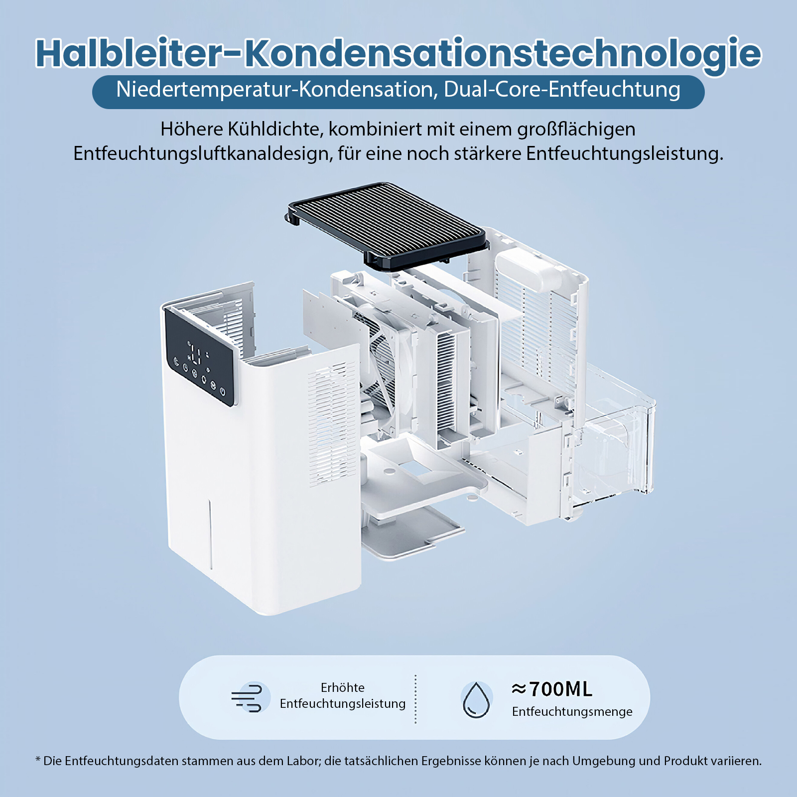 Luftentfeuchter mit sichtbaren Innenteilen. Weiß und schwarz, mit deutschem Text. Zeigt Wassersammlung und Luftstrom.