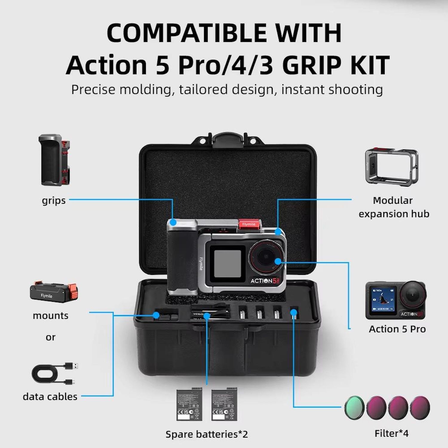 Das Bild zeigt das Action 5 Pro/4/3 Grip Kit. Enthält Kamera, Zubehör, Ersatzbatterien, Filter, modularen Erweiterungs-Hub, Halterungen und Datenkabel.