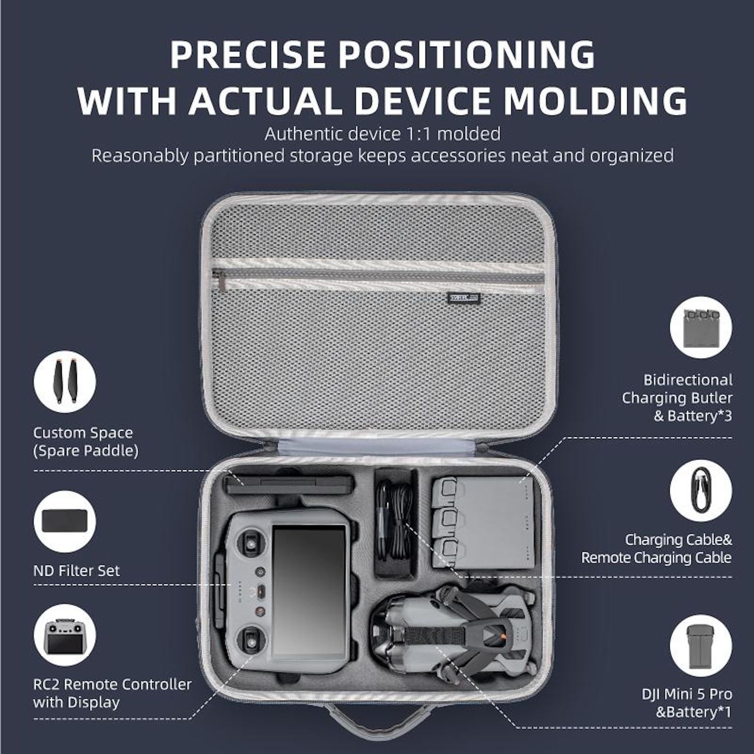 Una custodia grigia con parti di droni, controller e accessori. Etichettato: spazio personalizzato, set di filtri ND, telecomando RC2, cavo di ricarica, DJI Mini 5 Pro.