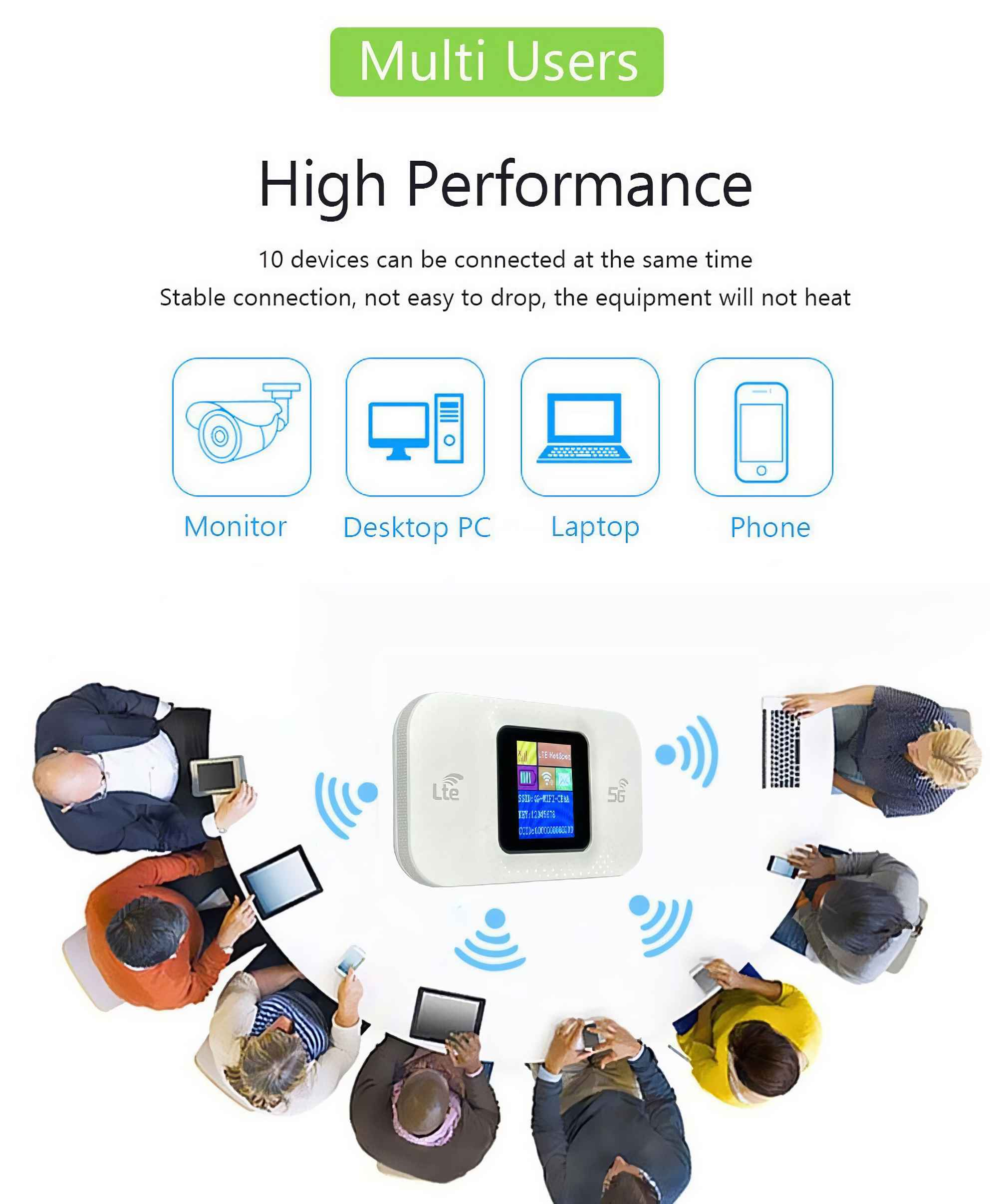 Ein weißer Router mit Bildschirm in der Mitte, umgeben von Personen, die Tablets und Telefone benutzen, mit Verbindungssymbolen.