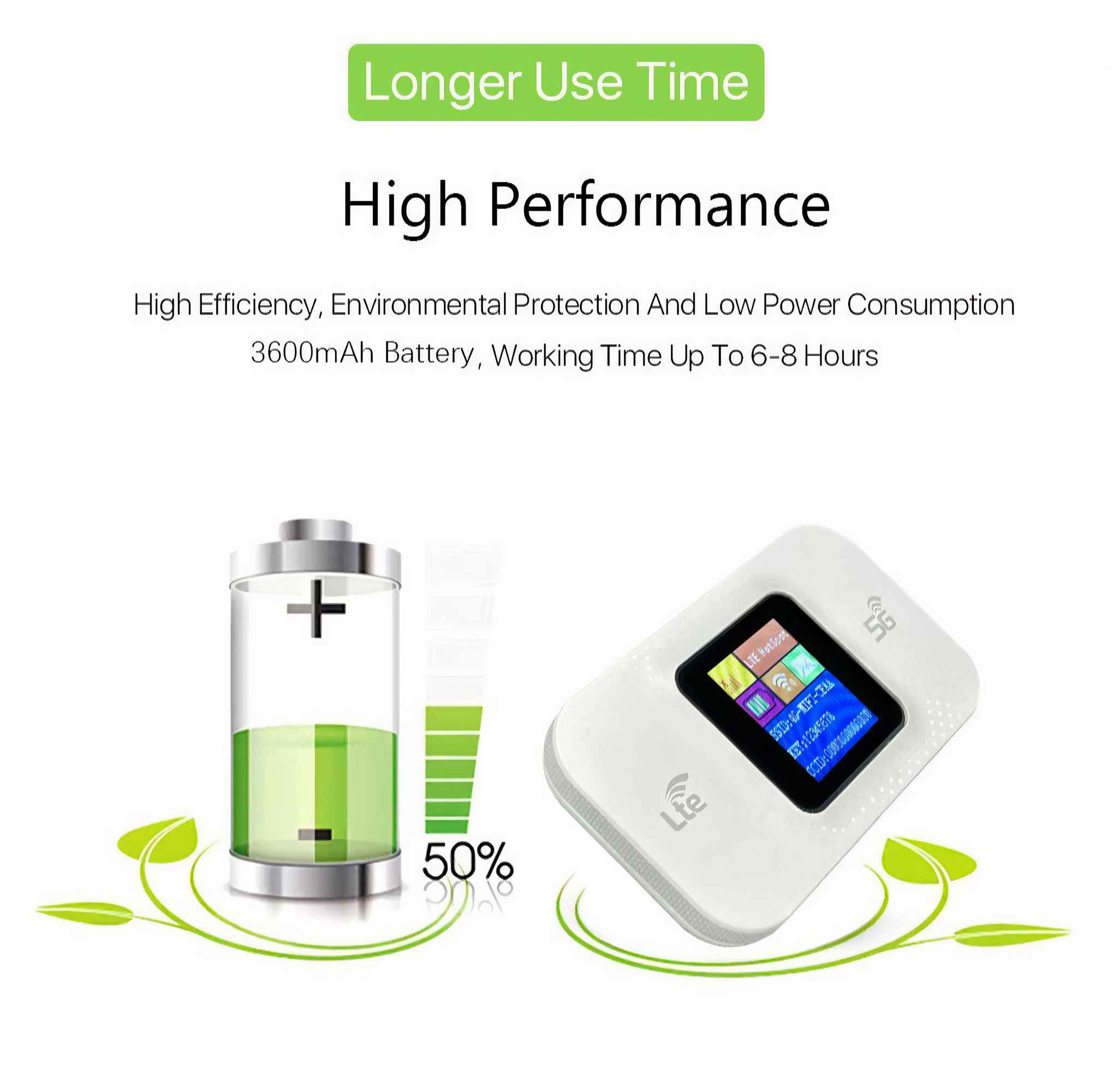 Das Bild zeigt einen weißen mobilen Router, ein Batteriesymbol mit 50 % Ladung und Text über Akkulaufzeit und Leistung.