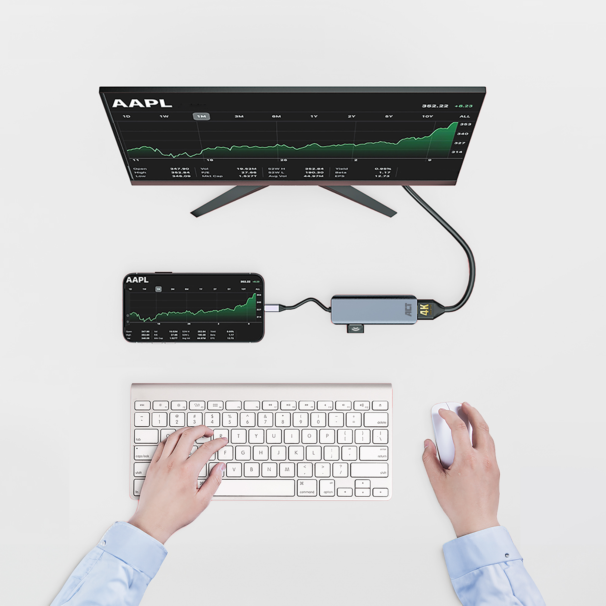 Un setup con monitor, telefono, tastiera e mouse che mostra i dati azionari. Le mani usano la tastiera e il mouse.