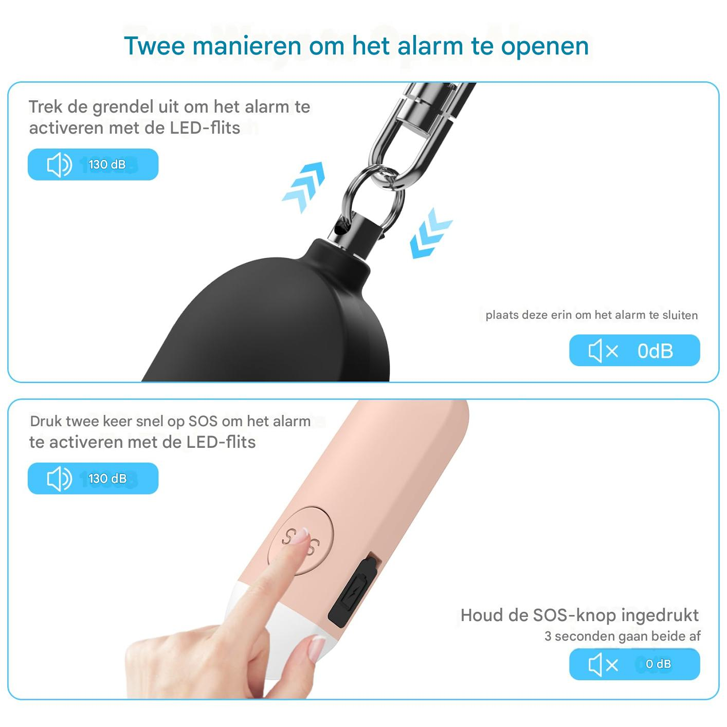 Diagramm mit zwei Methoden zur Aktivierung eines Alarms: Ziehen eines Riegels oder zweimaliges Drücken der SOS-Taste. Enthält Audiopegelanzeigen.