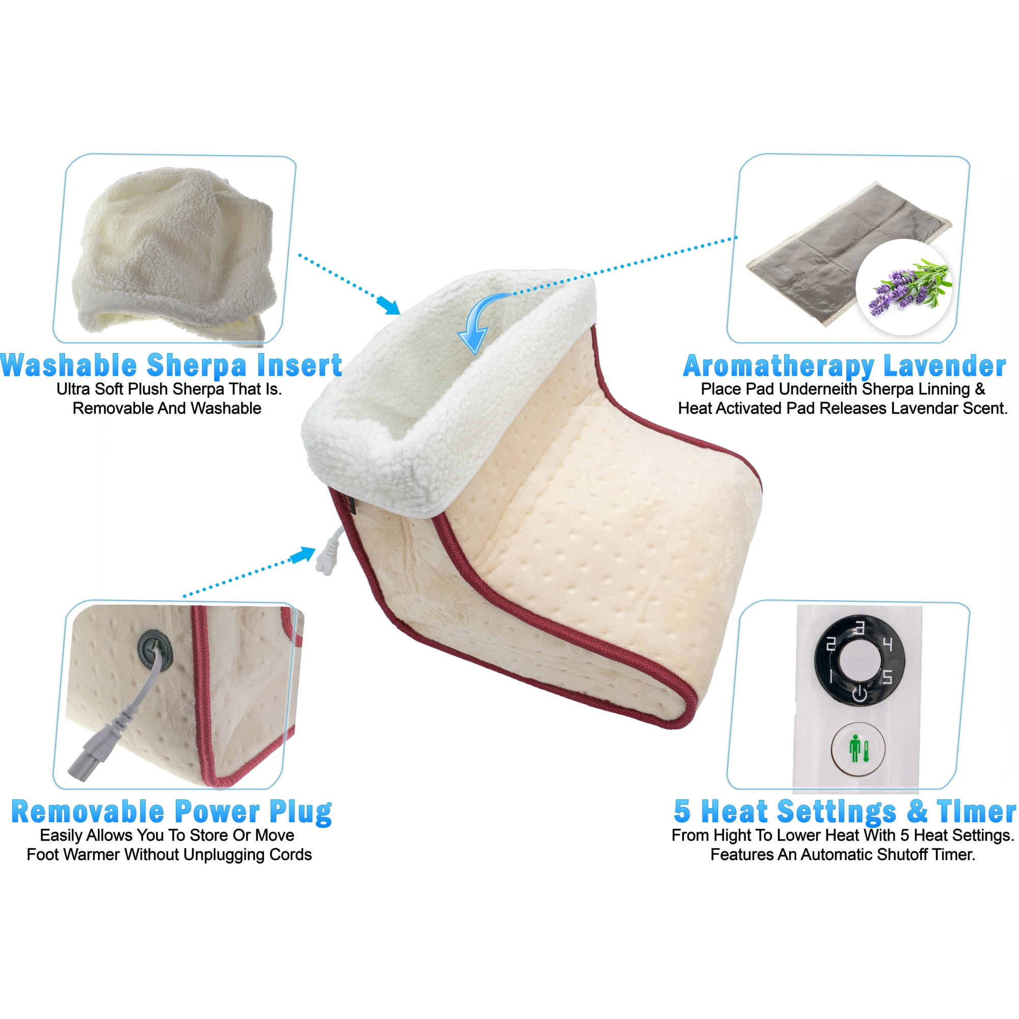 Ein Fußwärmer mit abnehmbarem Sherpa, Netzstecker, Aromatherapie-Lavendel-Pad und einem Bedienfeld mit 5 Heizstufen.