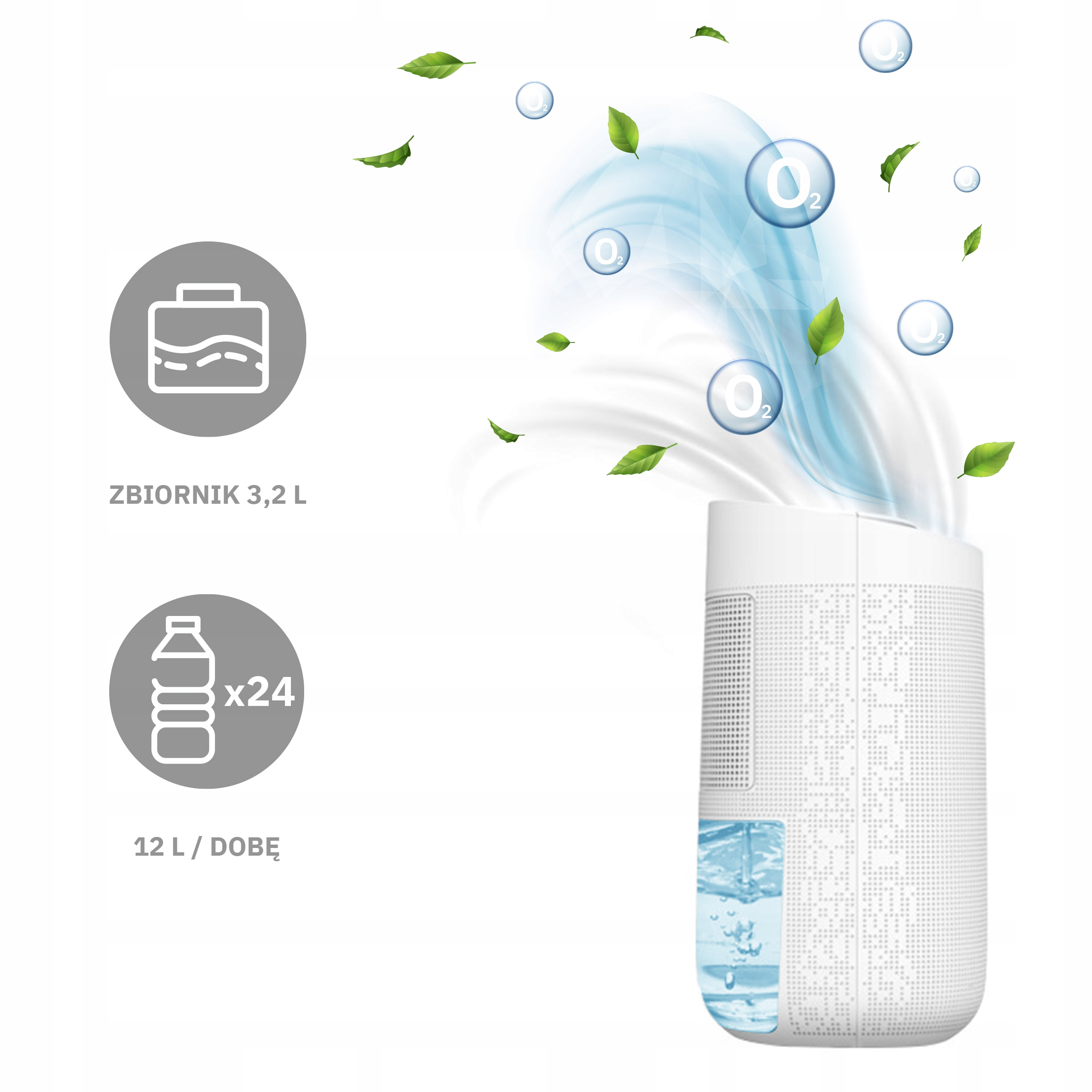 Biały oczyszczacz powietrza z liśćmi, bąbelkami O2 i tekstem. Pokazuje pojemność zbiornika i dzienną produkcję wody.