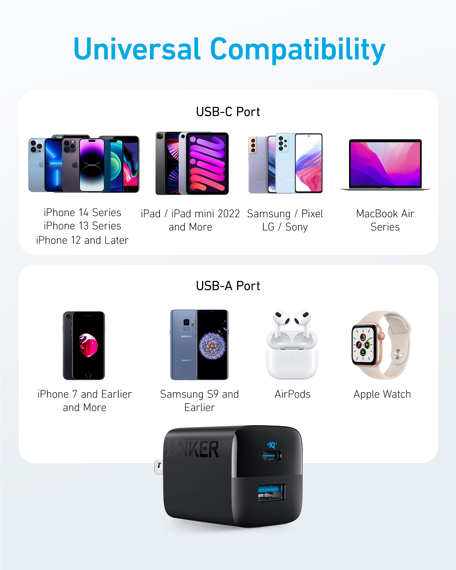 L'image montre les appareils compatibles avec les ports USB-C et USB-A. Téléphones, tablettes, AirPods et un chargeur sont affichés.