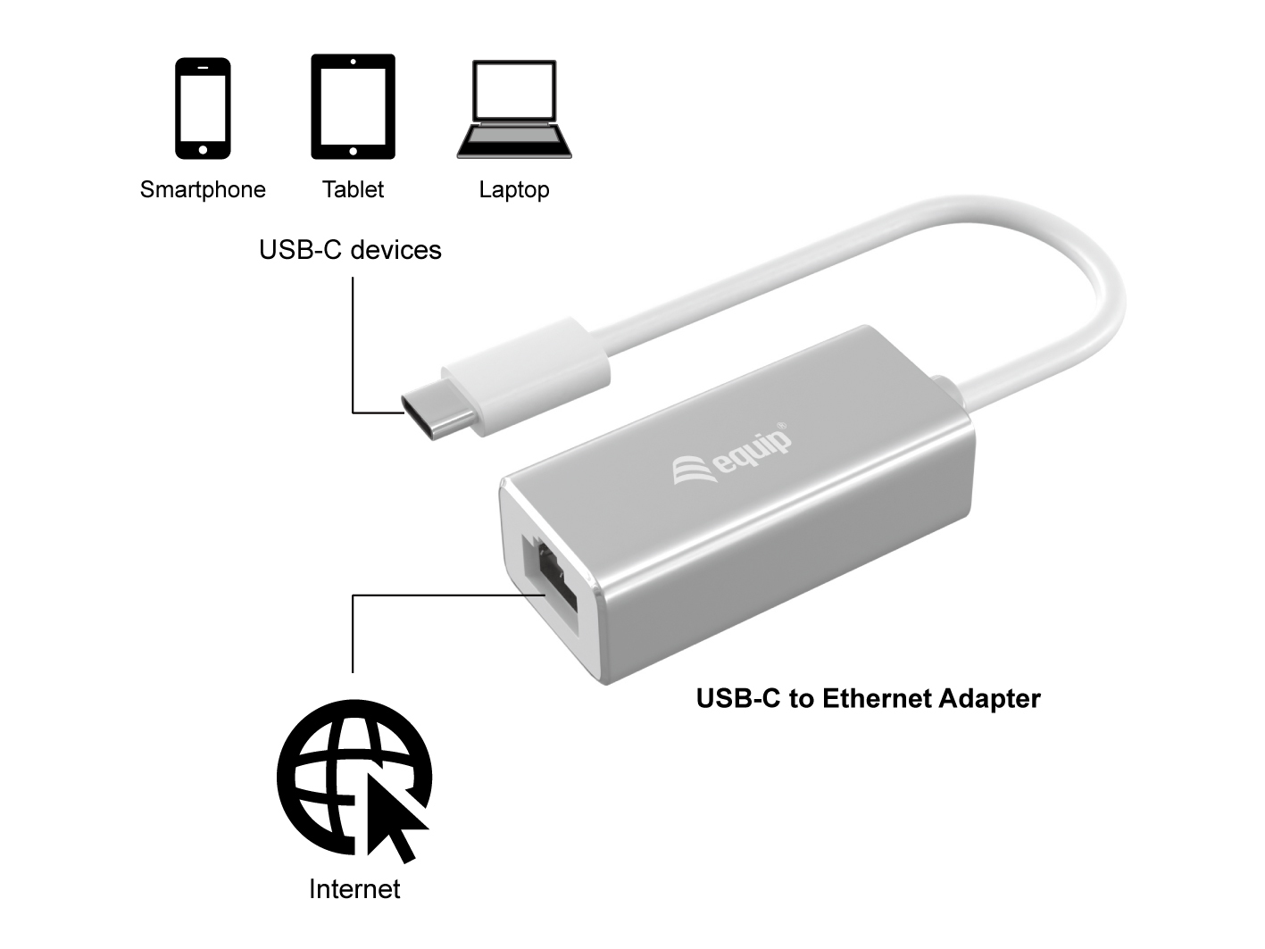 Ein USB-C-zu-Ethernet-Adapter ist mit einem Smartphone, Tablet und Laptop verbunden. Ein Internetsymbol wird angezeigt.