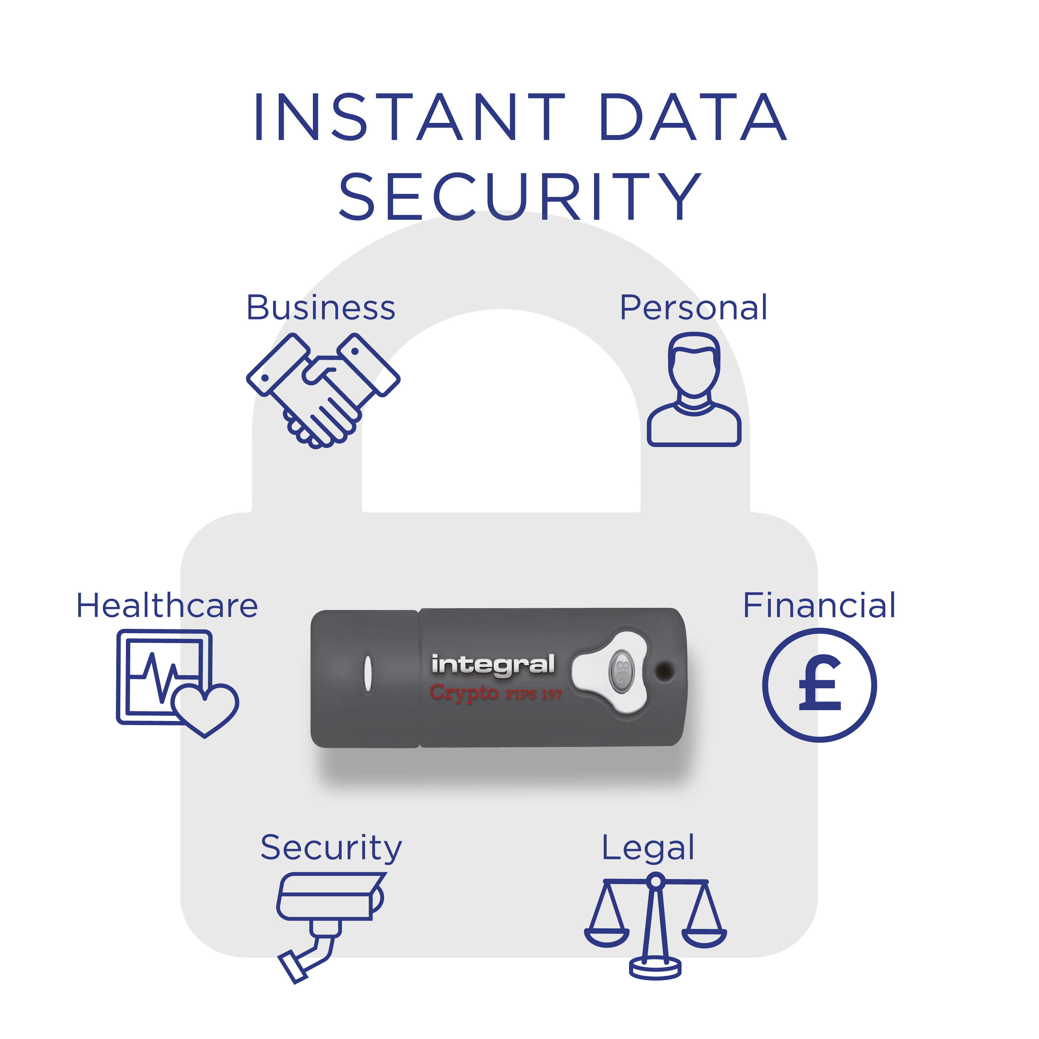 Obraz przedstawia pendrive z tekstem i ikonami związanymi z bezpieczeństwem danych, w tym biznesem, opieką zdrowotną i finansami.