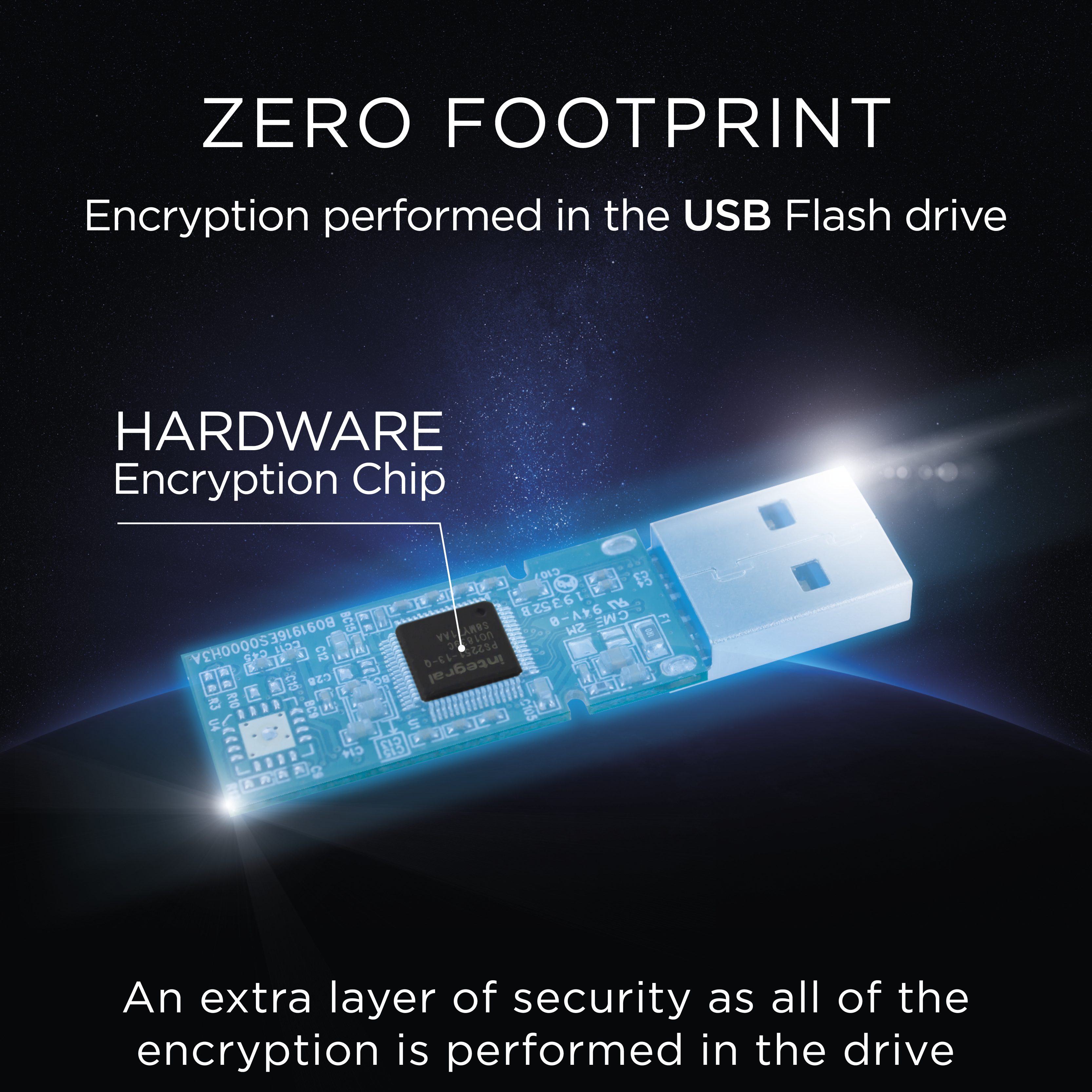 Dysk flash USB z płytką obwodu i chipem z napisem 'Integral'. Tekst mówi 'ZERO FOOTPRINT' i 'HARDWARE'.
