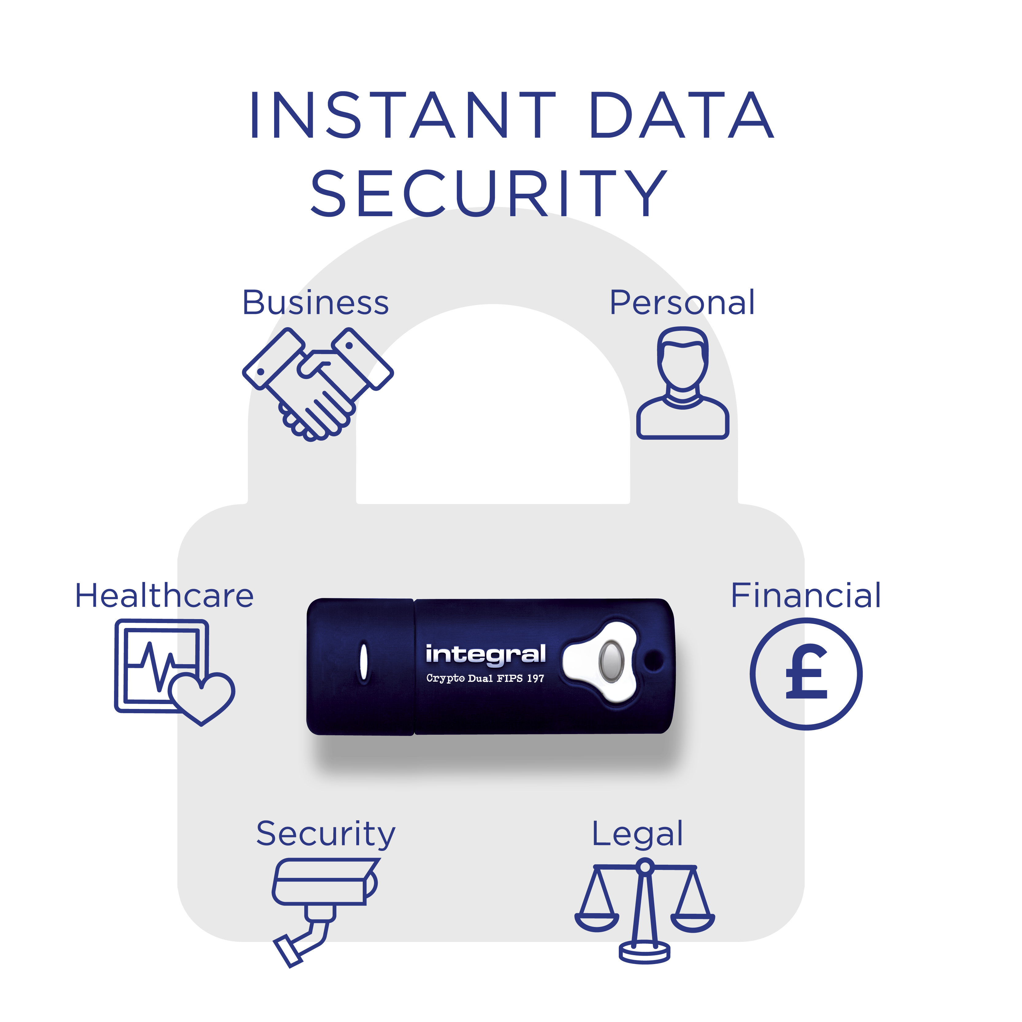 Obraz przedstawia napęd USB w środku, otoczony ikonami. Tekst mówi 'Instant Data Security'.