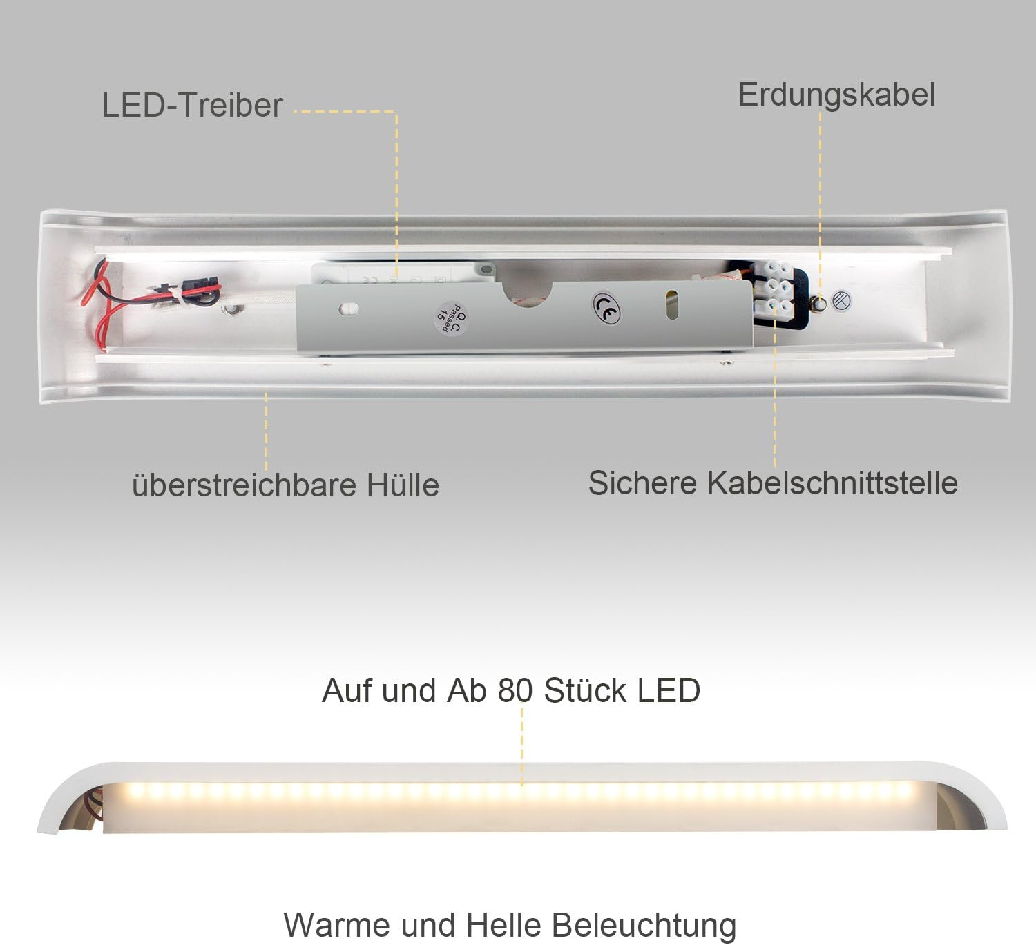 Eine weiße LED-Leuchte mit deutschen Beschriftungen, die den LED-Treiber, das Erdungskabel und andere Komponenten zeigt.