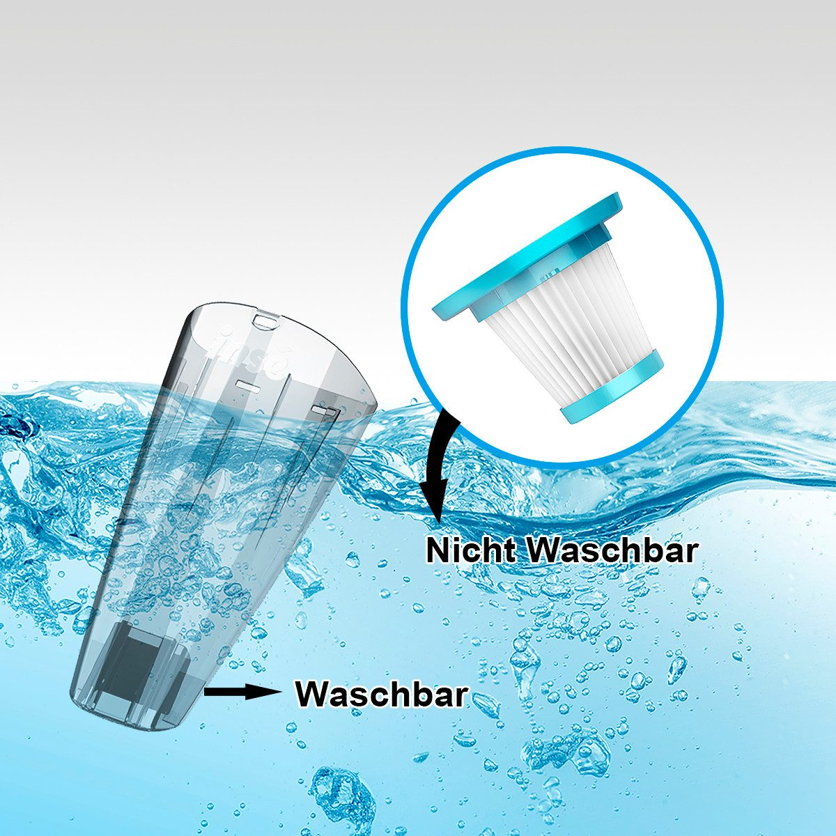 Das Bild zeigt ein Staubsaugerteil im Wasser. Ein Teil ist waschbar, das andere, ein Filter, nicht. Pfeile zeigen auf die Teile.