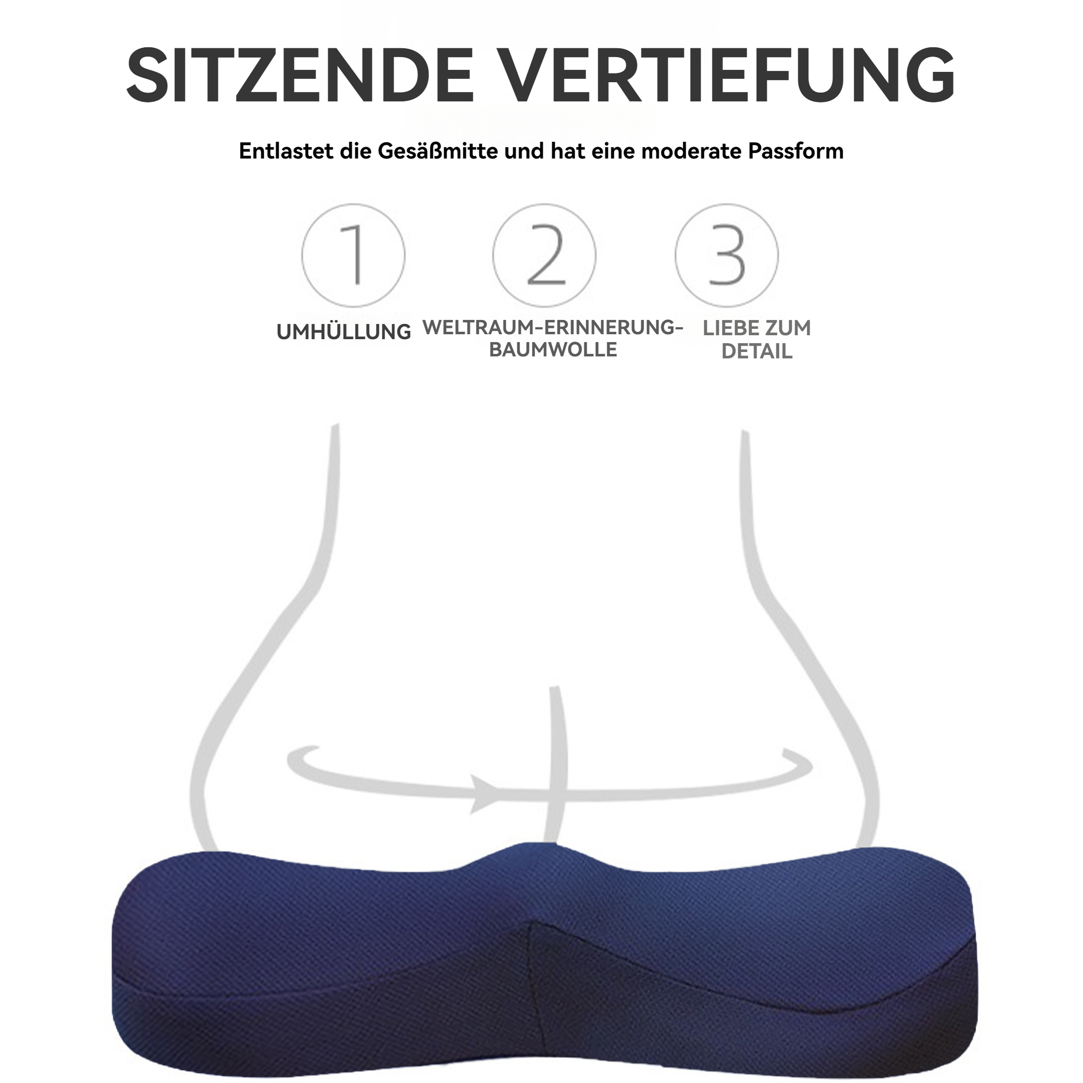 Ein dunkelblaues Kissen mit geschwungenem Design, darüber Text auf Deutsch, Diagramm eines Hinterns.