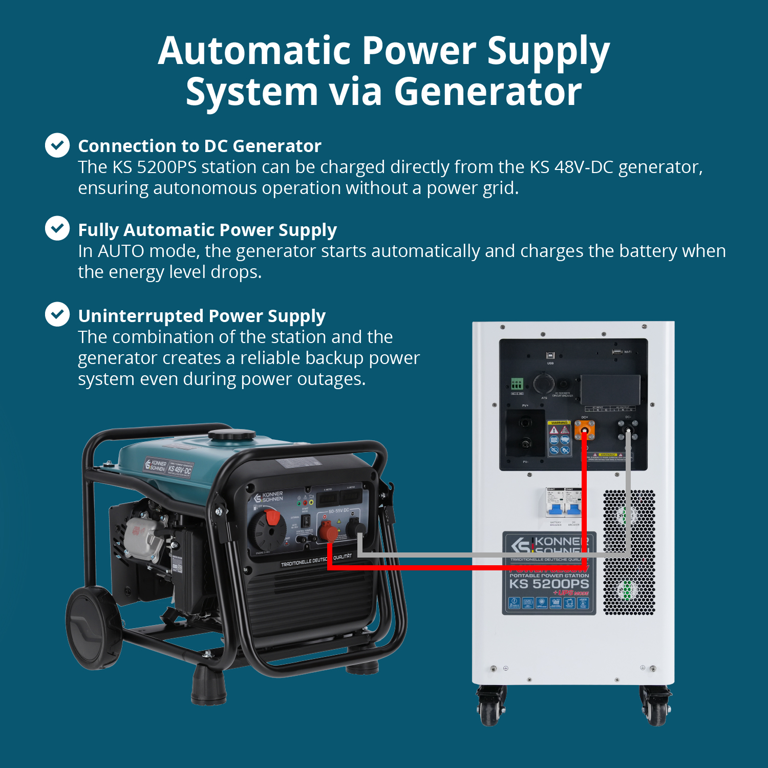 Diagramm, das einen Generator zeigt, der an eine Stromversorgungsstation angeschlossen ist. Das Bild erklärt automatische Stromversorgungssysteme.