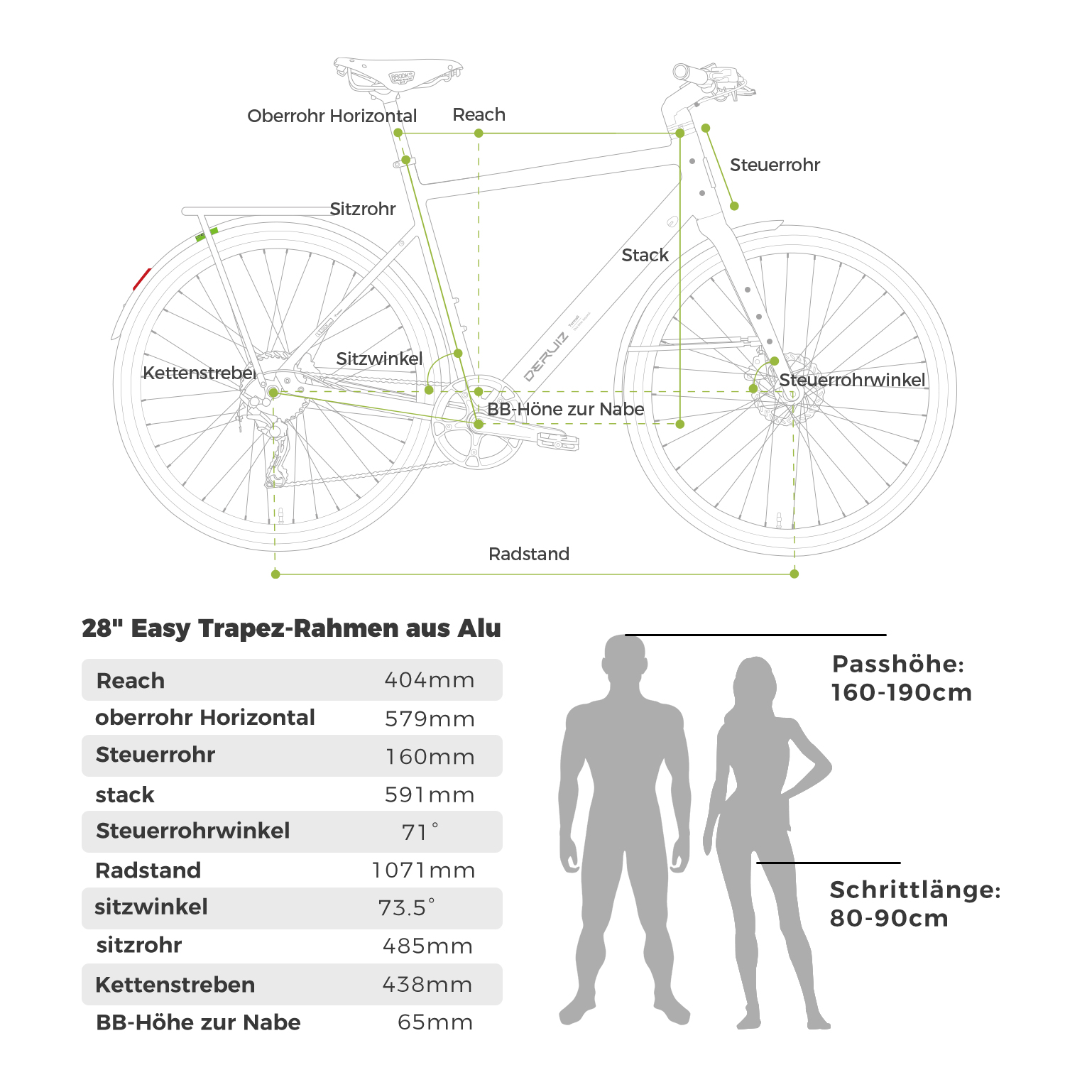 Diagramm eines Fahrrads mit Maßen, einschließlich Reichweite, Stack und Radgröße. Silhouette-Figuren zeigen die Fahrergröße.