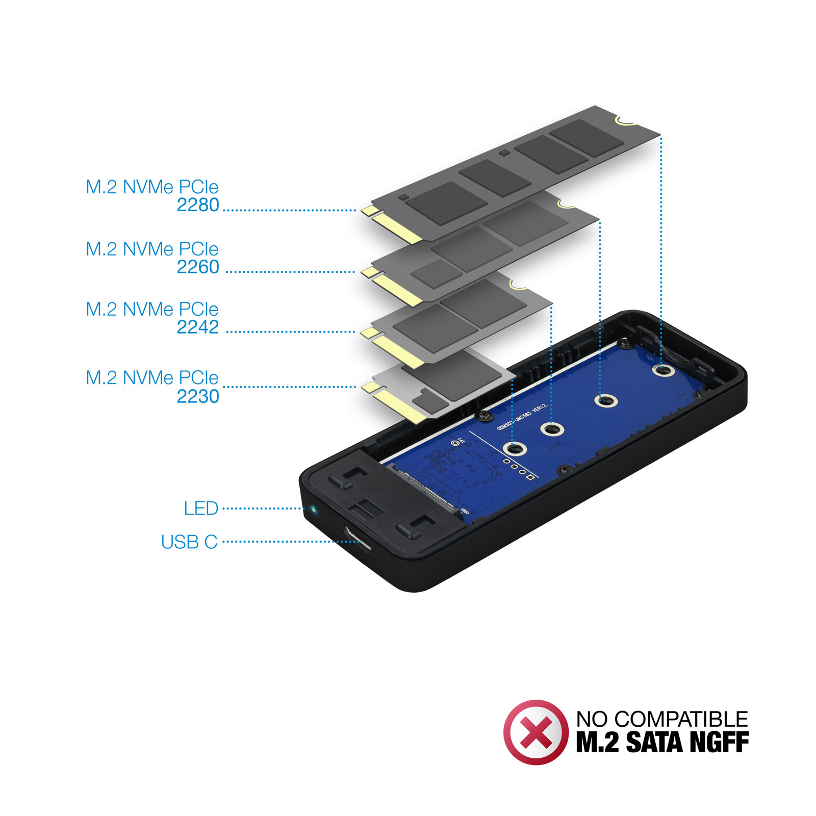 Diagrama de SSD M.2 NVMe PCIe con etiquetas, componentes y puerto USB-C. No compatible con M.2 SATA NGFF.