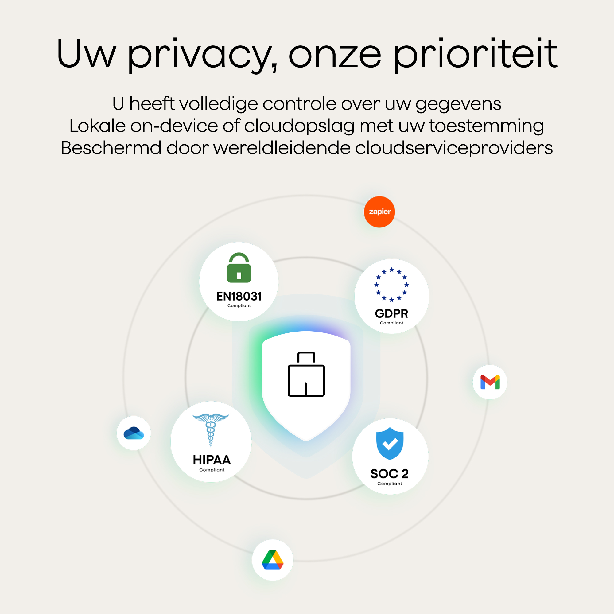 Image avec texte sur la confidentialité et la sécurité, avec des logos de diverses normes de conformité.