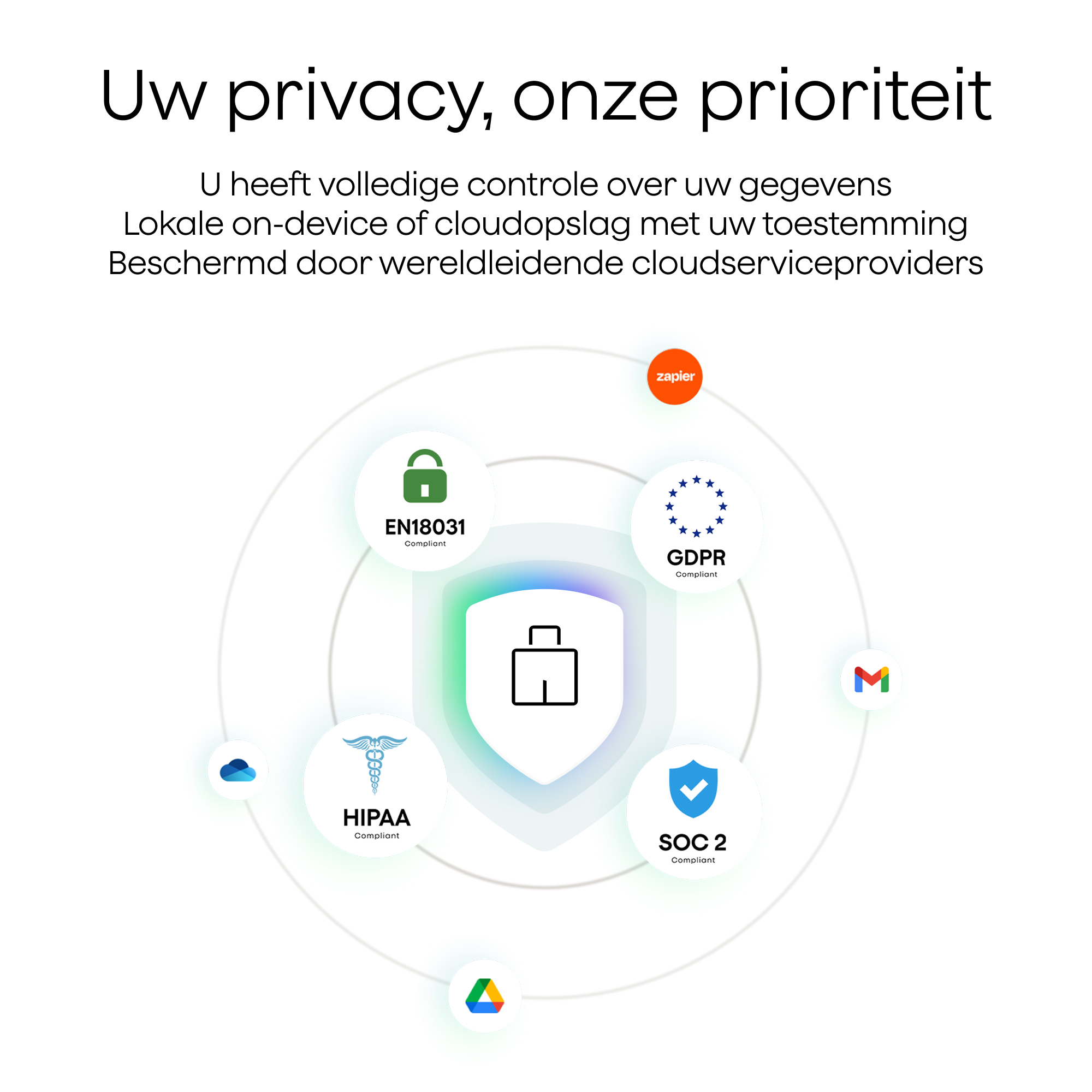 Obraz przedstawia koncepcję prywatności i bezpieczeństwa z ikonami, tekstem i logo standardów bezpieczeństwa.