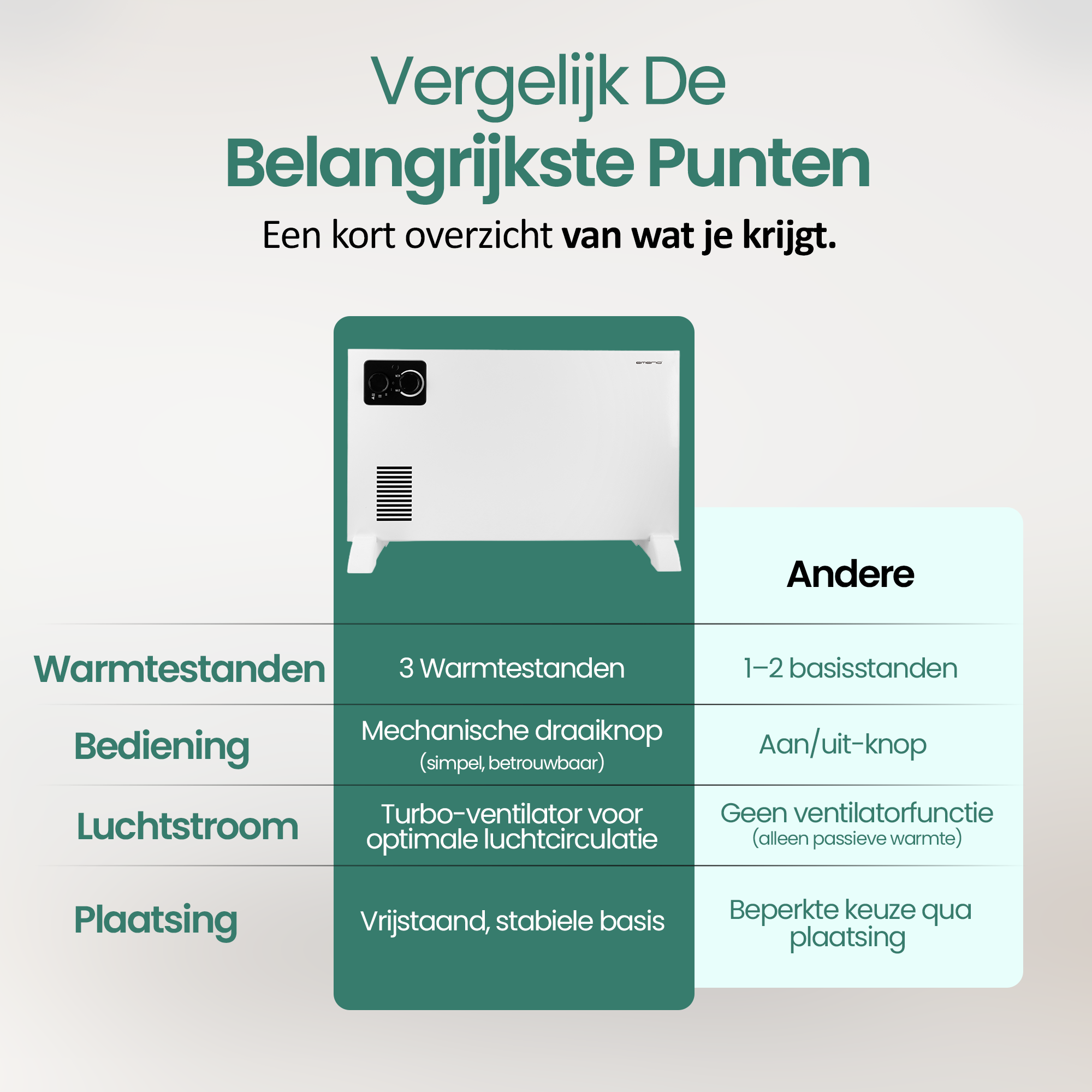 Vergelijkingstabel van een witte kachel met functies: 3 warmtestanden, mechanische knop, turbo ventilator, stabiele basis.