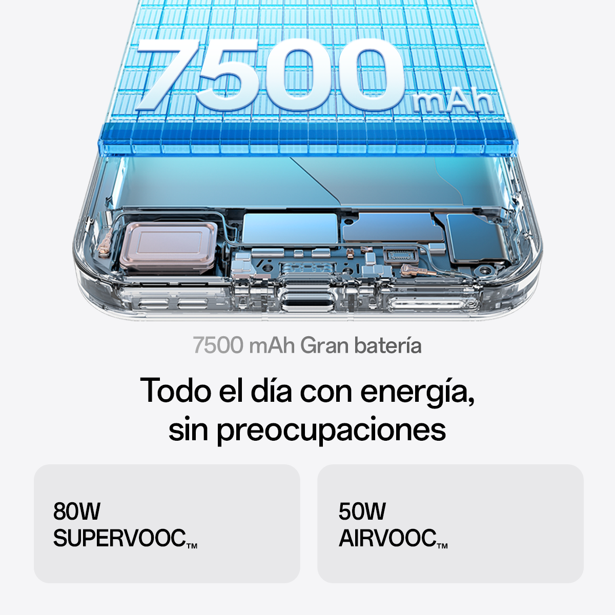 L'immagine mostra l'interno di un telefono con i dettagli della batteria. Testo: batteria da 7500 mAh, 80W Supervooc e 50W Airvooc, con la frase 'Tutto il giorno, senza preoccupazioni'.
