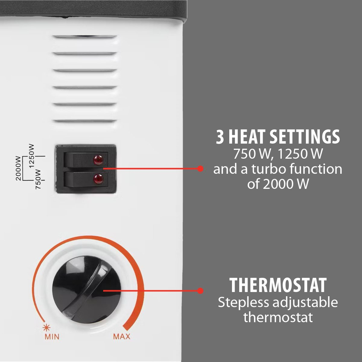 Wit bedieningspaneel voor de verwarming met een schakelaar, een thermostaatknop en labels voor warmte-instellingen en thermostaatinstelling.