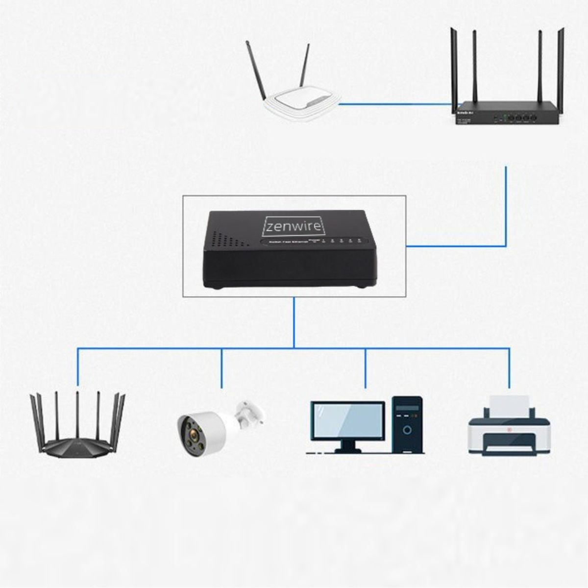 Schemat urządzeń sieciowych: routery, serwer, kamera bezpieczeństwa, komputer i drukarka, wszystkie połączone.
