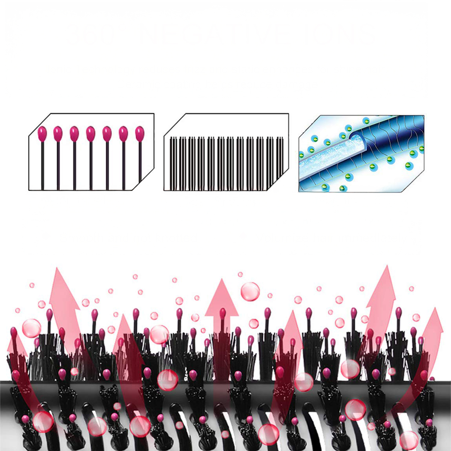 Diagramma di una spazzola per capelli con punte rosa, setole nere e frecce rosse che indicano il flusso d'aria. Inoltre, primi piani dei capelli.