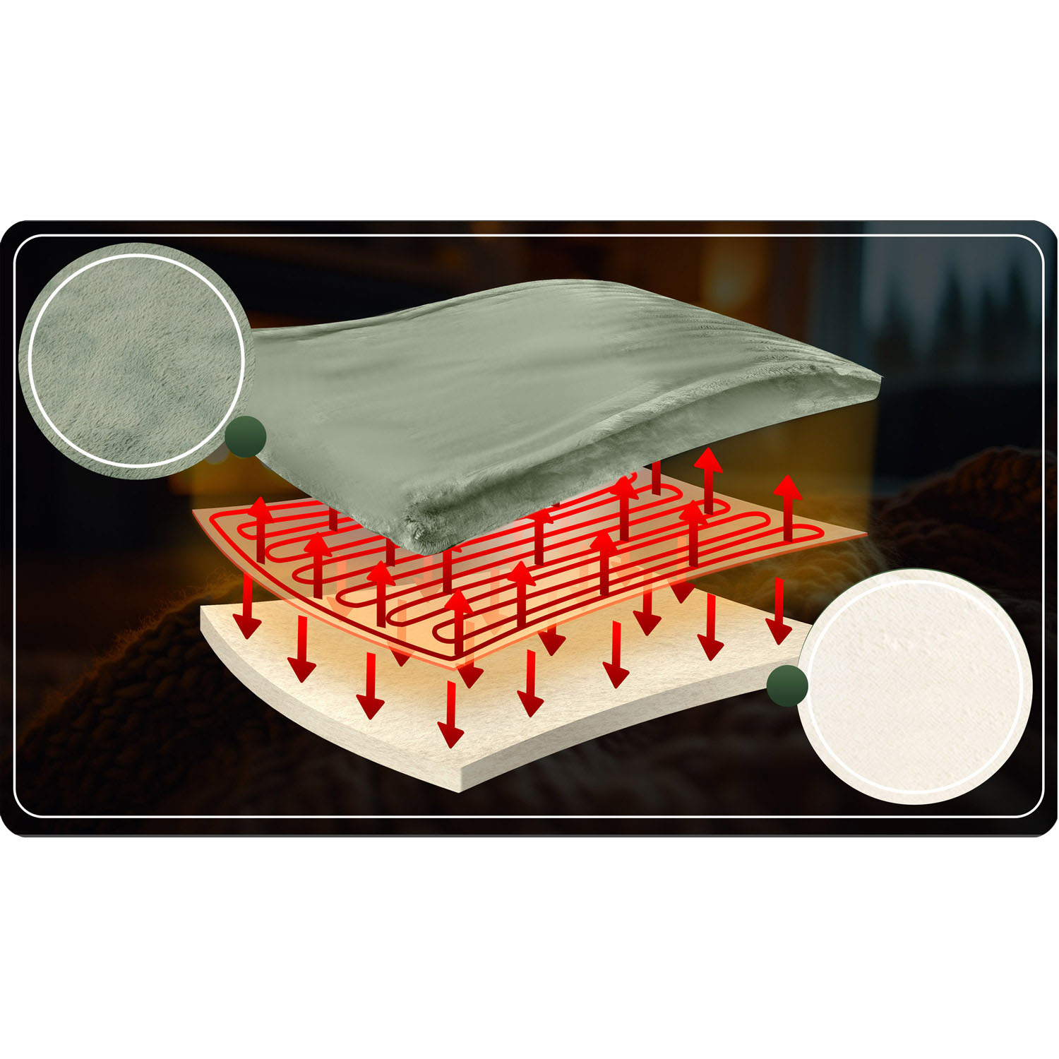 Schemat podgrzewanego koca. Pokazuje warstwy z elementami grzewczymi i przepływ ciepła wskazywany przez czerwone strzałki. Pokazano dwa okrągłe widoki szczegółowe.