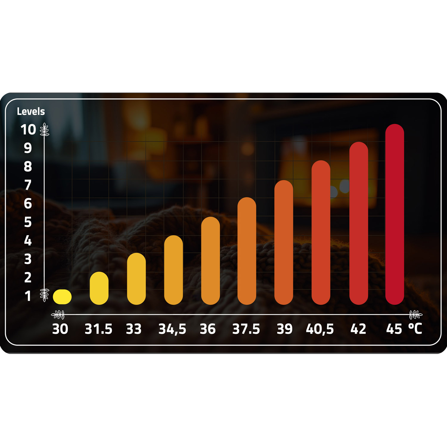 Wykres przedstawia poziomy temperatury od 30 do 45 stopni Celsjusza. Kolumny wznoszą się, pokazując wzrost temperatury. Tło jest rozmyte.