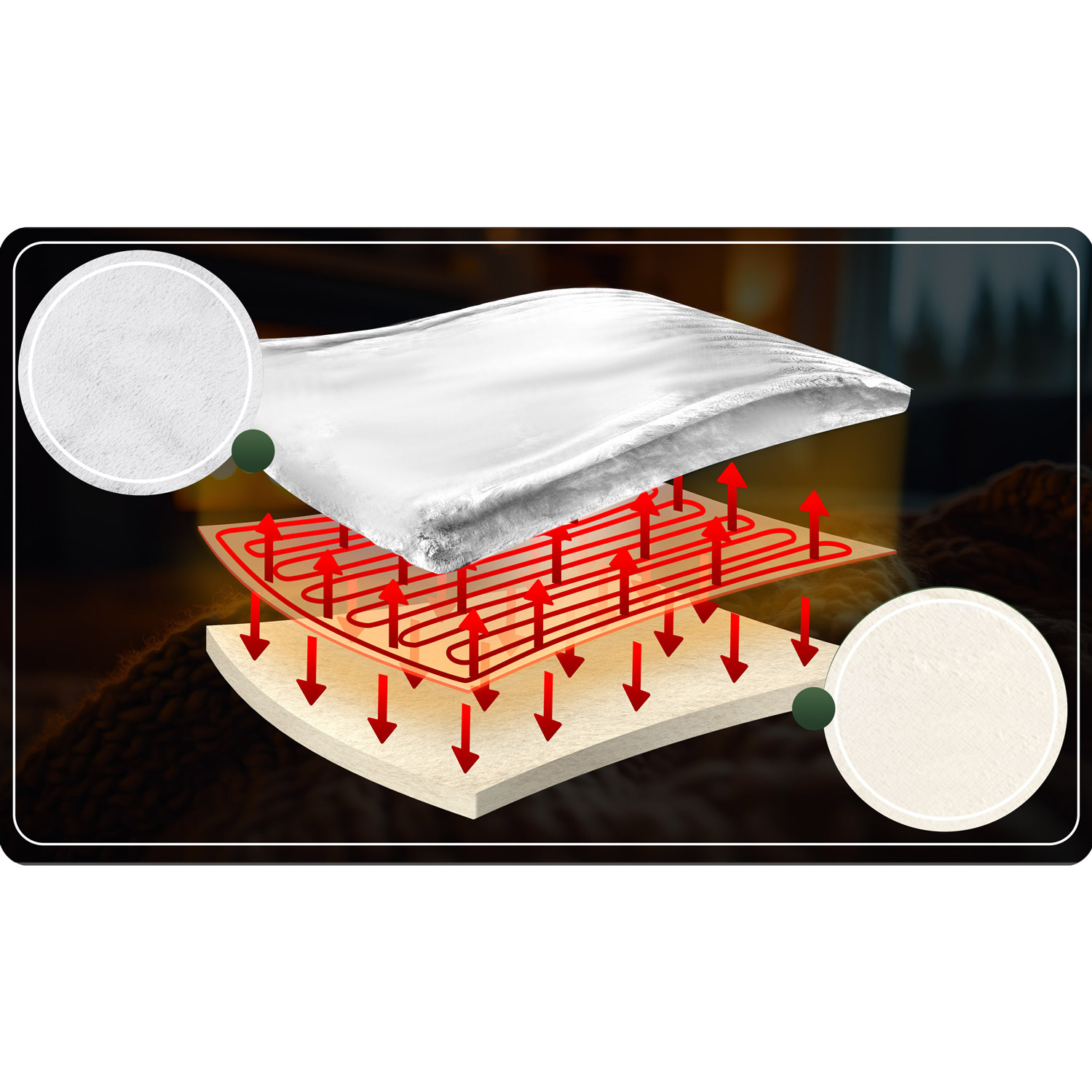 Schemat przedstawia warstwy podgrzewanego koca. Czerwone strzałki wskazują przepływ ciepła w górę. Dwa okrągłe zbliżenia pokazują teksturę materiału.