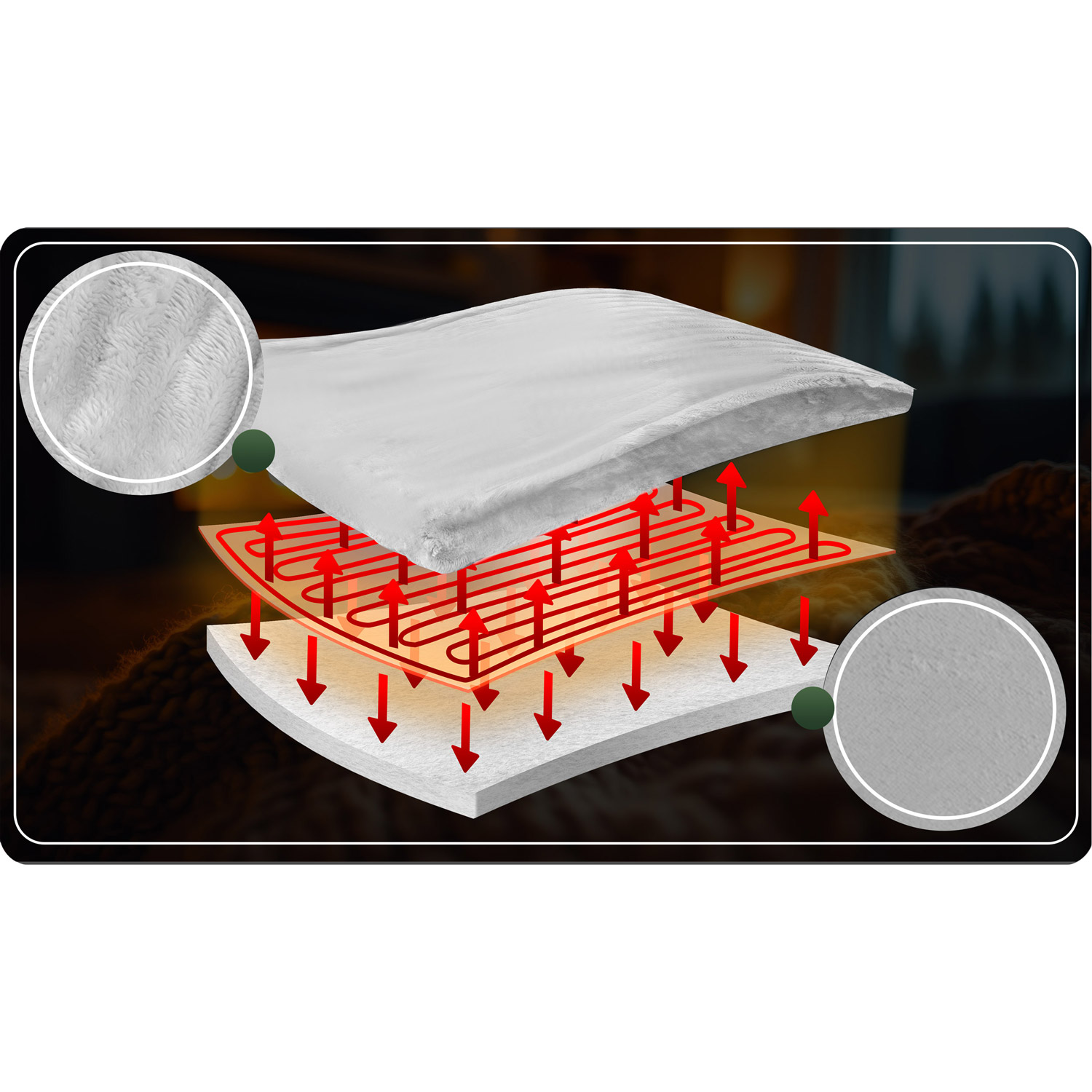 Schemat podgrzewanego koca. Warstwy obejmują górną białą warstwę, element grzejny z czerwonymi strzałkami i dolną białą warstwę.