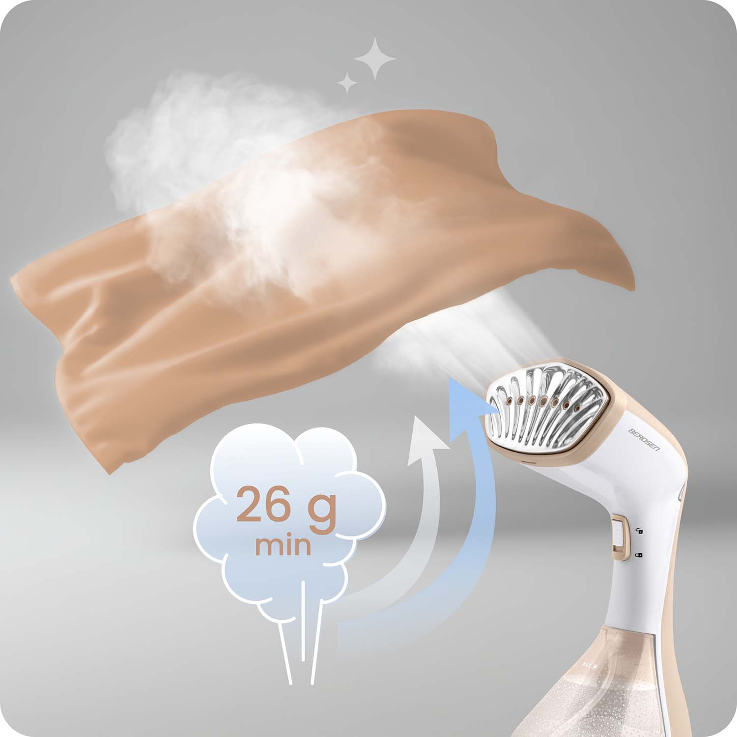 Beżowa tkanina parowana przez biało-beżowy parowiec. Para unosi się, z grafiką pokazującą 26g/min.