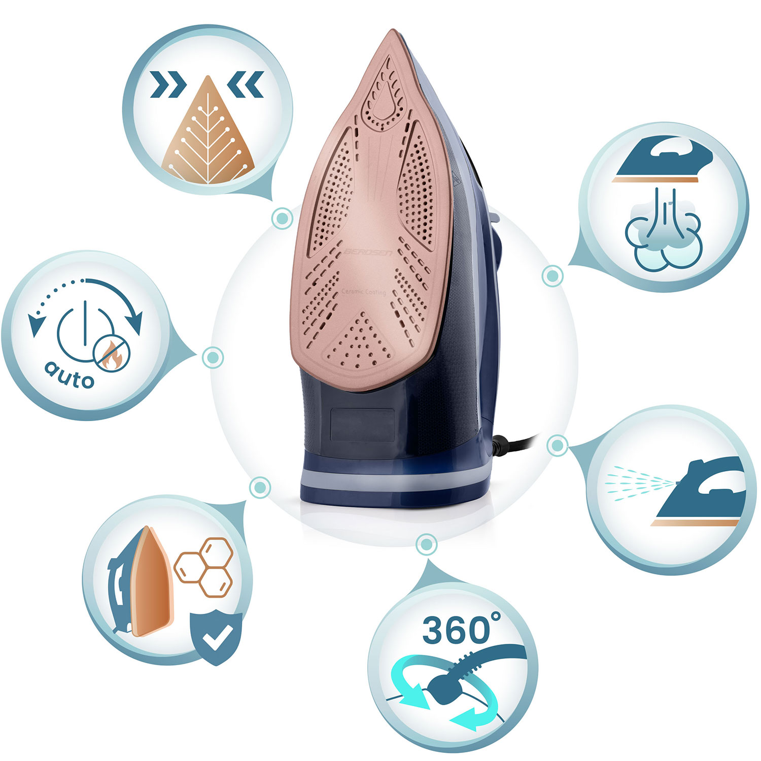 Niebieskie i różowo-złote żelazko z kablem 360 stopni. Symbole pokazują auto, powłokę ceramiczną, parę i inne funkcje.