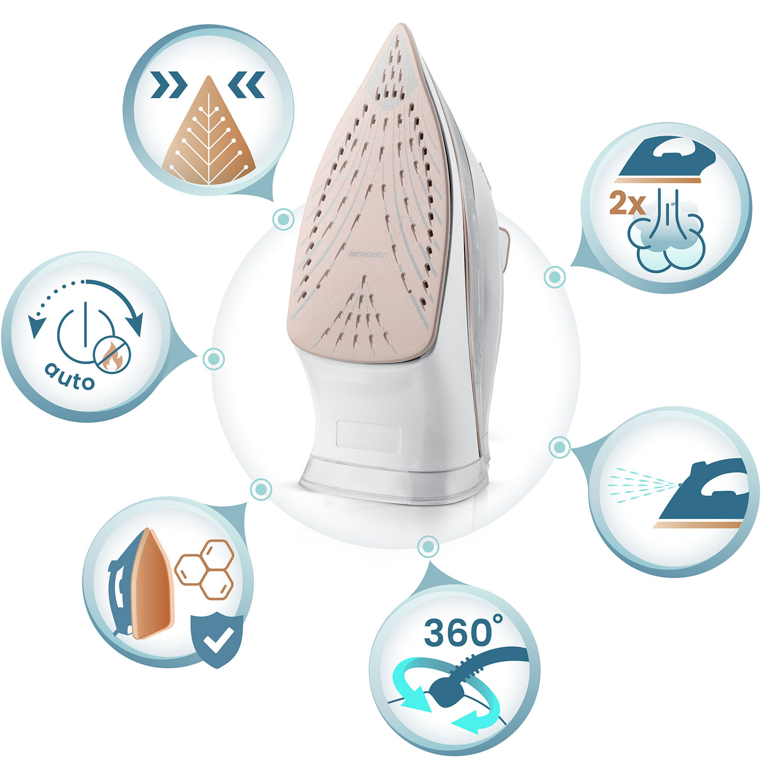 Żelazko z białą podstawą i beżową stopą. Ikony pokazują funkcje, takie jak tryb automatyczny, para i obrót przewodu o 360 stopni.