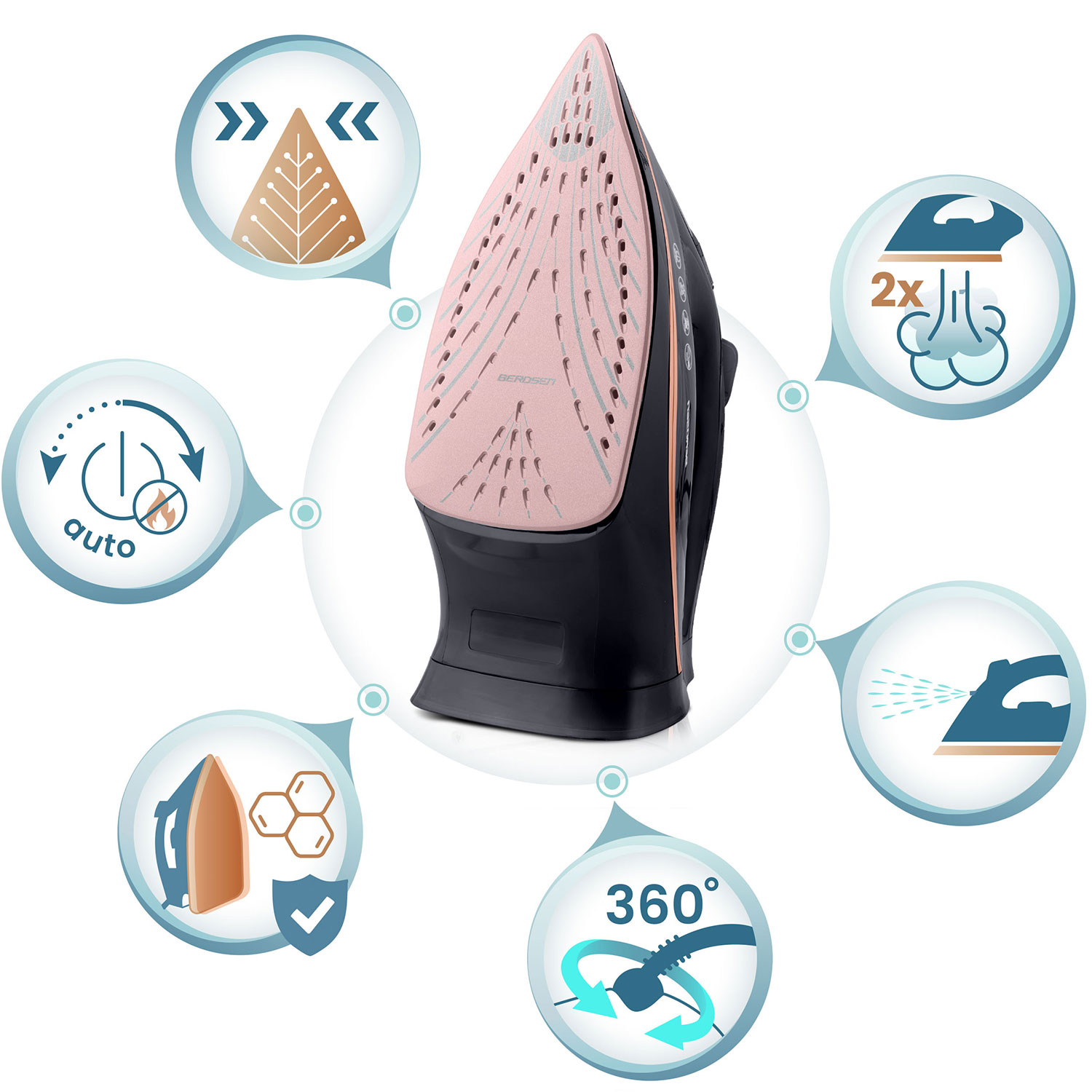 Żelazko z różową płytą grzejną jest otoczone ikonami. Funkcje obejmują auto, parę i obrót przewodu o 360 stopni.