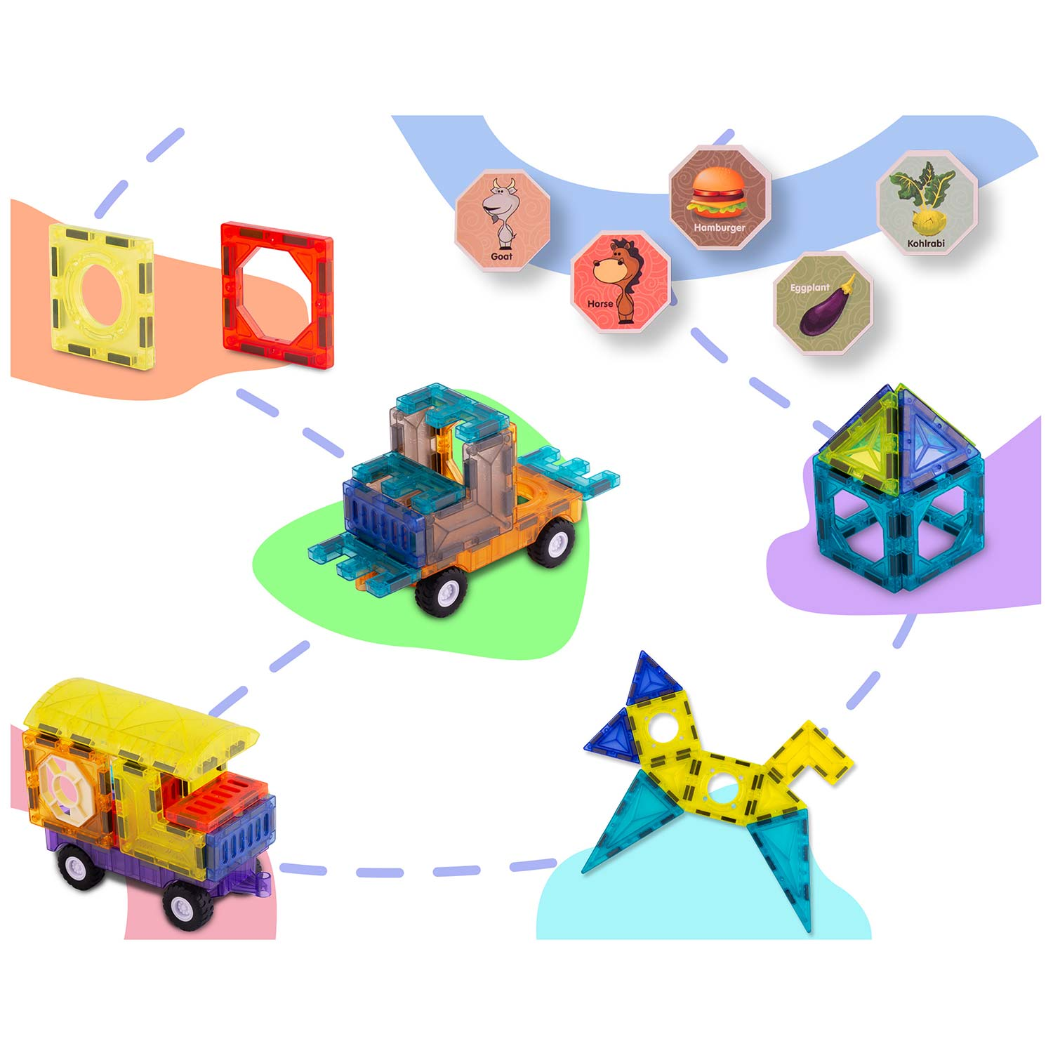 Kolorowy obraz z zabawkami, klockami i ikonami zwierząt, wszystkie połączone przerywanymi liniami na białym tle.