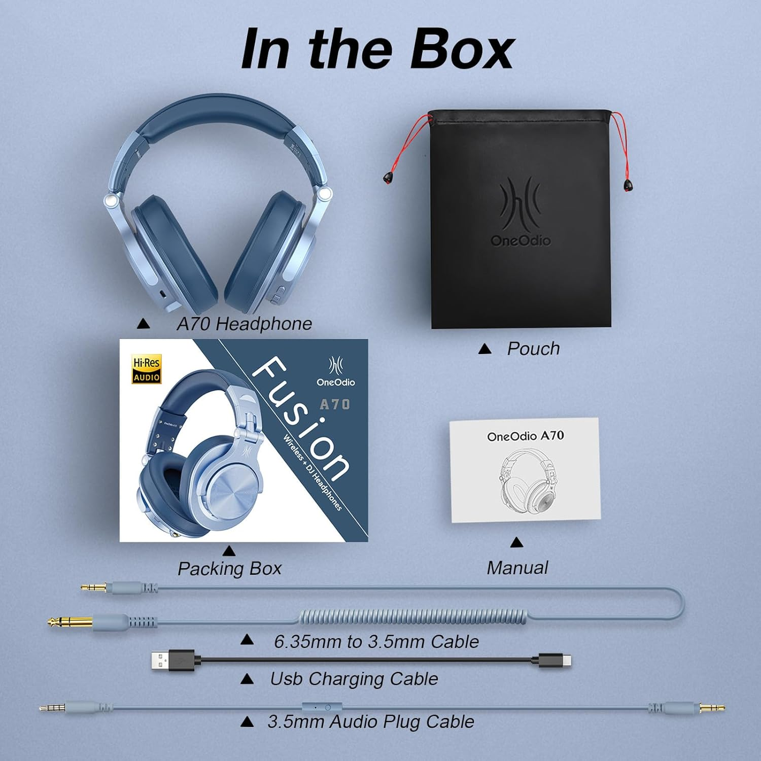 De afbeelding toont de inhoud van een koptelefoonbox: koptelefoon, etui, handleiding, kabels en verpakking, allemaal gelabeld op een lichtblauwe achtergrond.