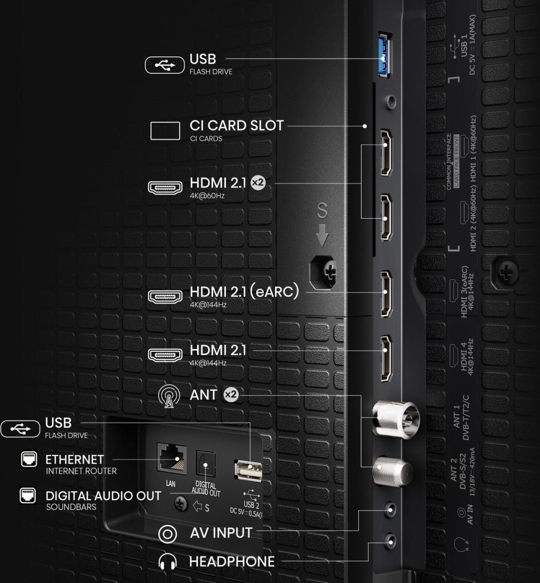 Tylny panel telewizora z portami: HDMI, USB, LAN, antena, wyjście audio i gniazdo słuchawkowe.