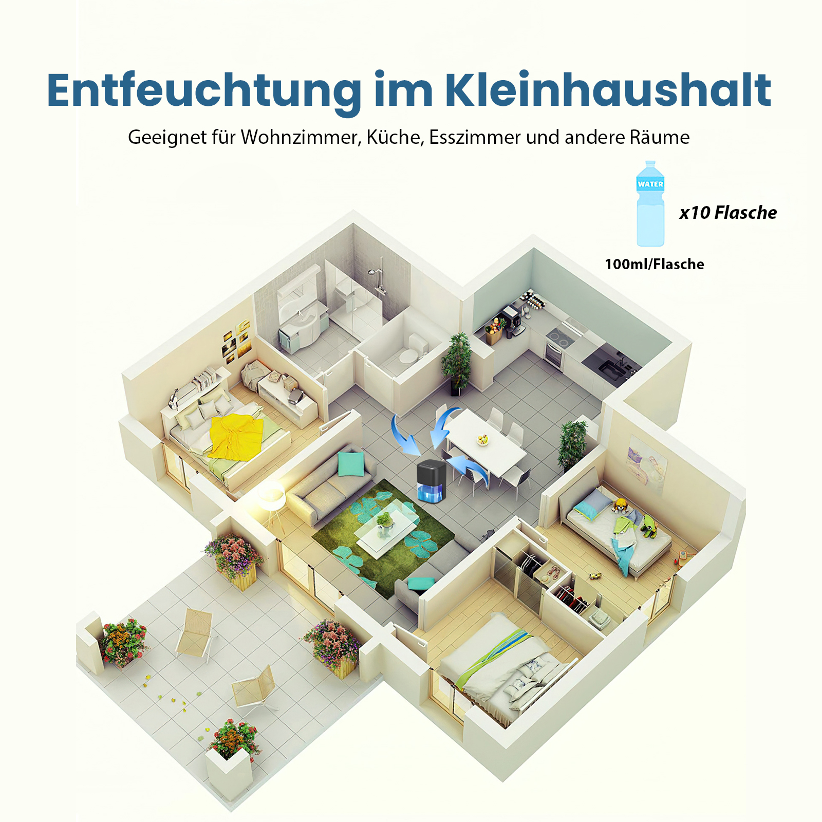 Eine Illustration eines Grundrisses mit Text. Es zeigt einen Luftentfeuchter mit Pfeilen und Wasserflaschen.