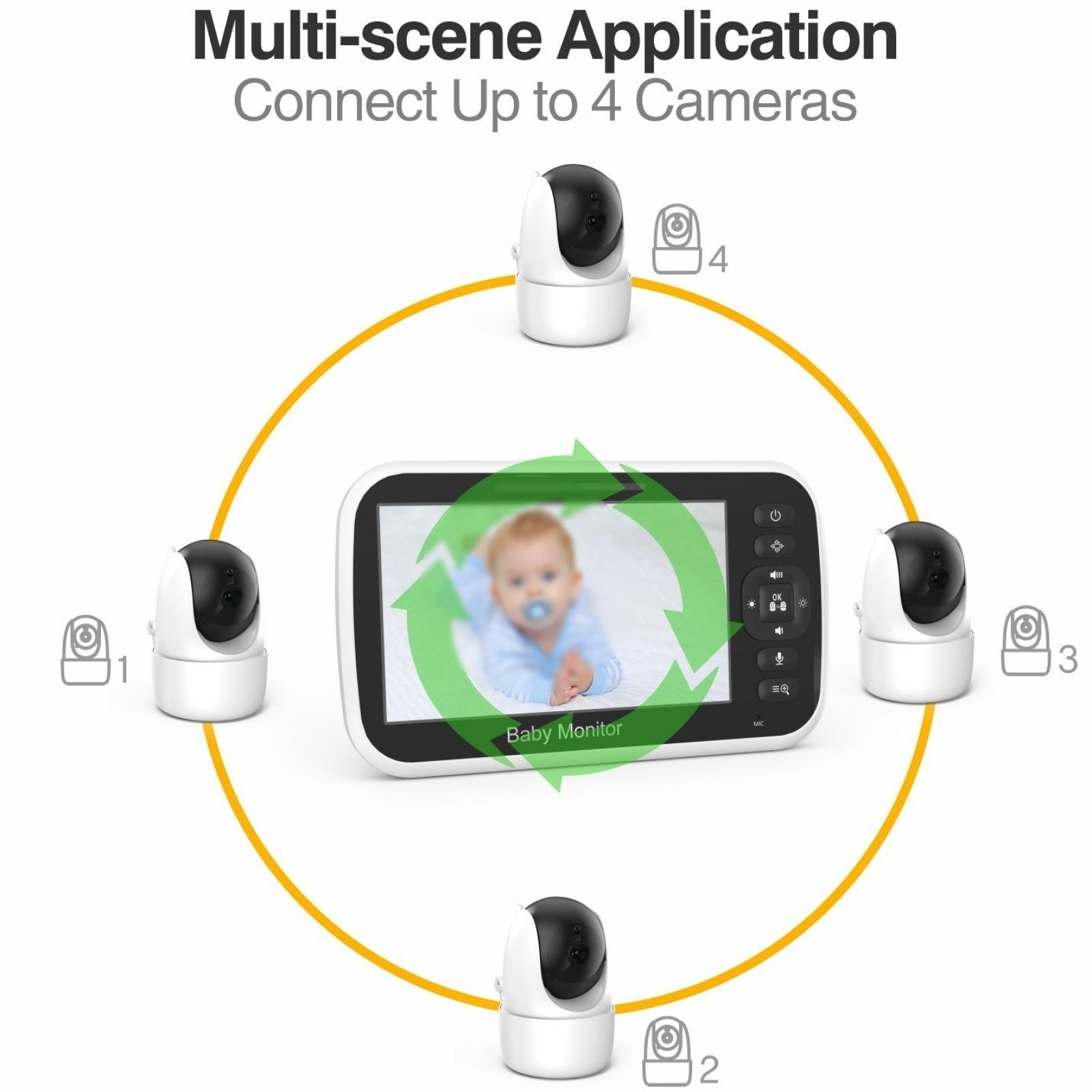 Ein Babyphone zeigt ein Baby. Vier Kameras umgeben den Monitor. Das Bild hat Text: Multi-Szenen-Anwendung.